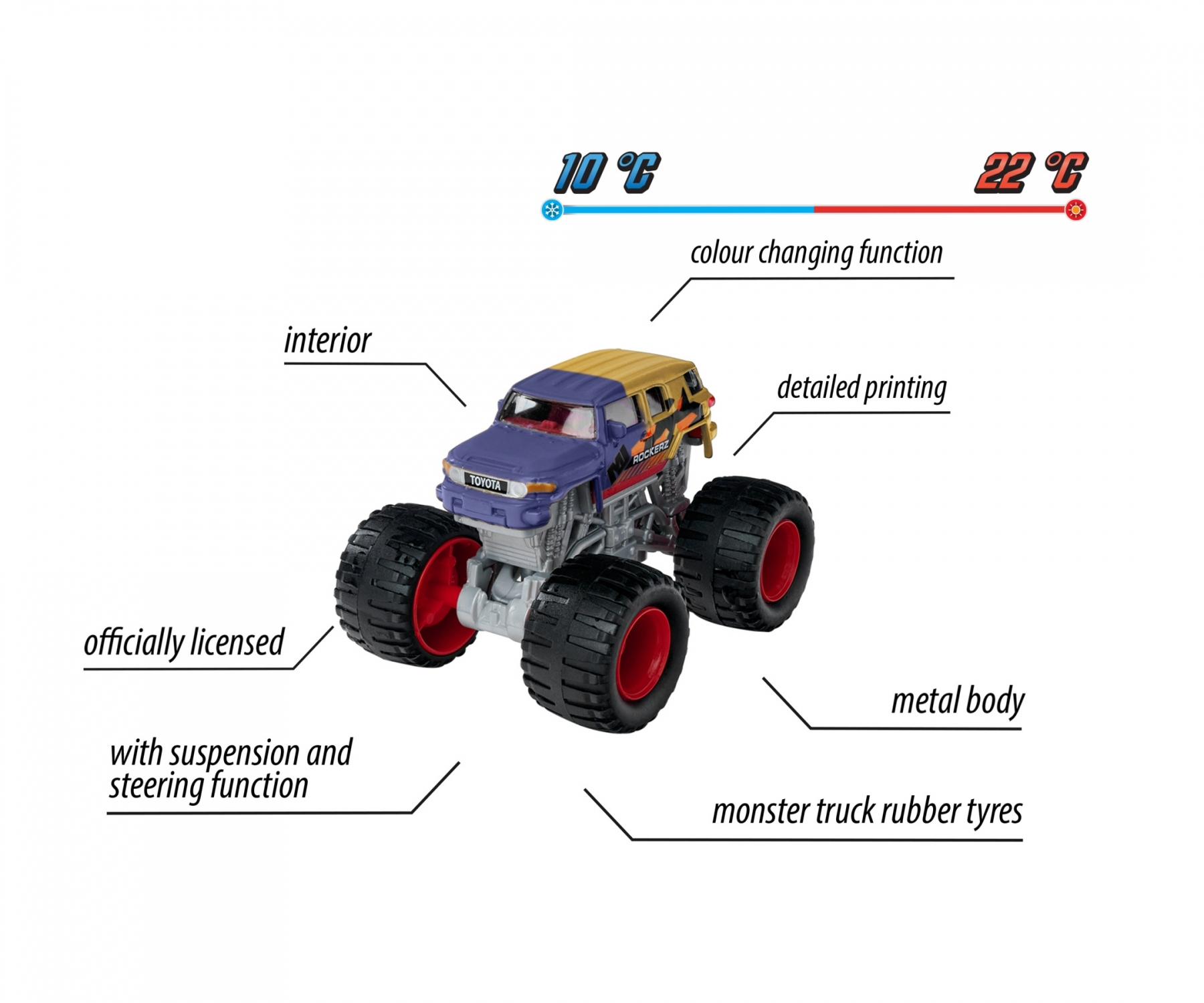 Ein blau-violetter Monstertruck mit roten Rädern, mit Textetiketten, die Funktionen angeben.