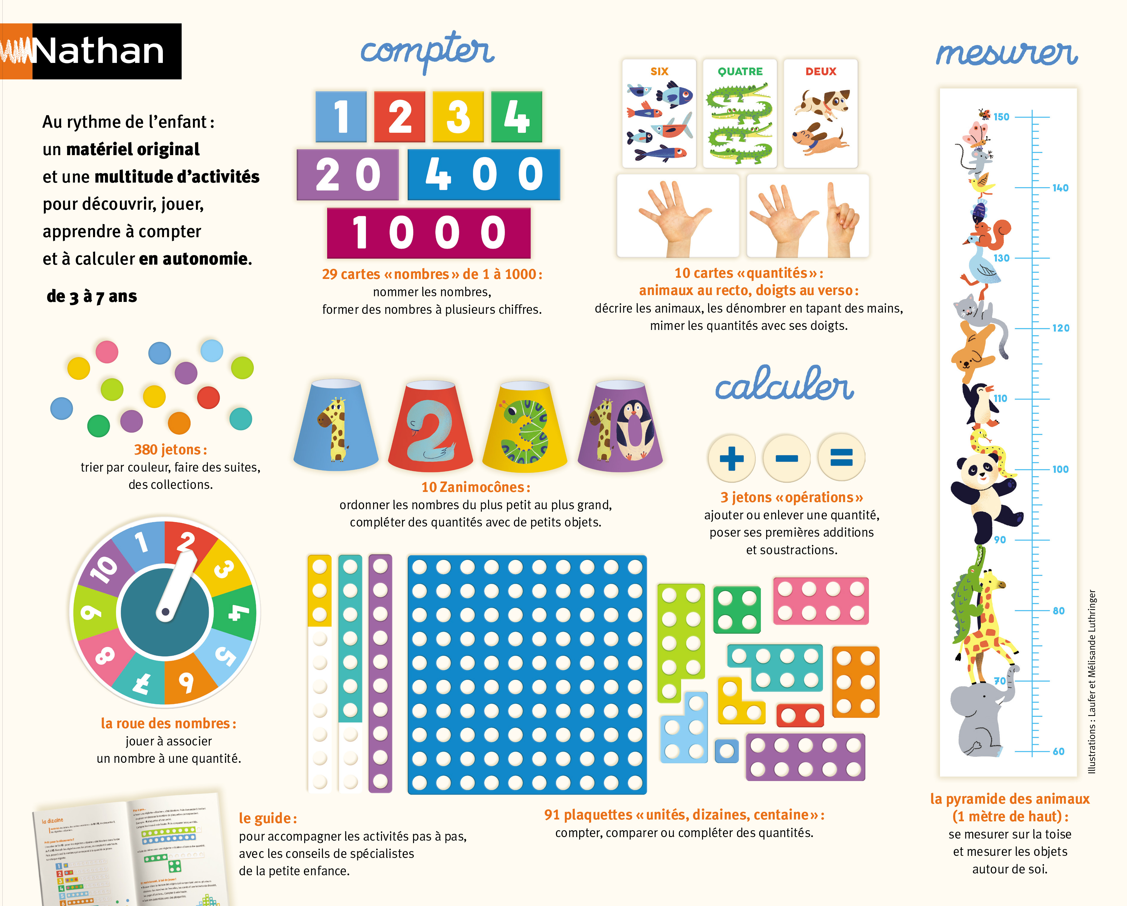 Zabawki edukacyjne z liczbami, kolorami i kształtami. Zawiera tabelę pomiarową. Tło jest białe.