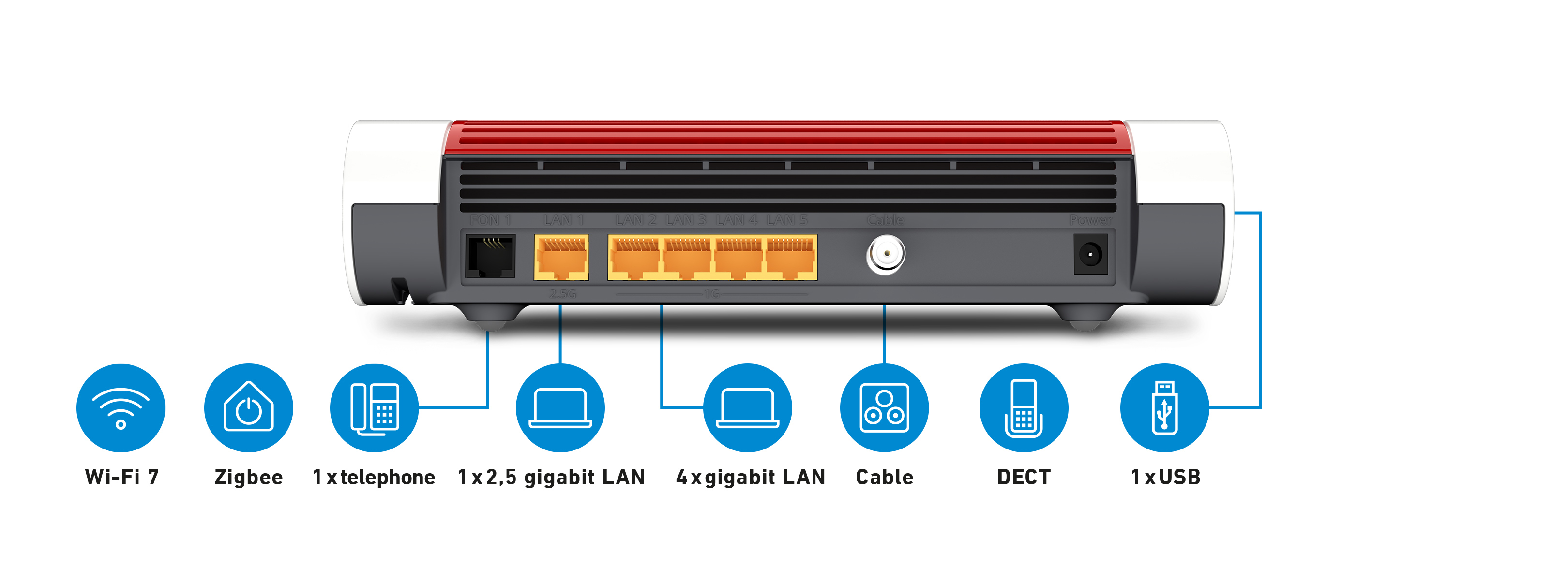Achterkant van een router met poorten en labels. Inclusief Wi-Fi, LAN, USB en andere verbindingstypes.