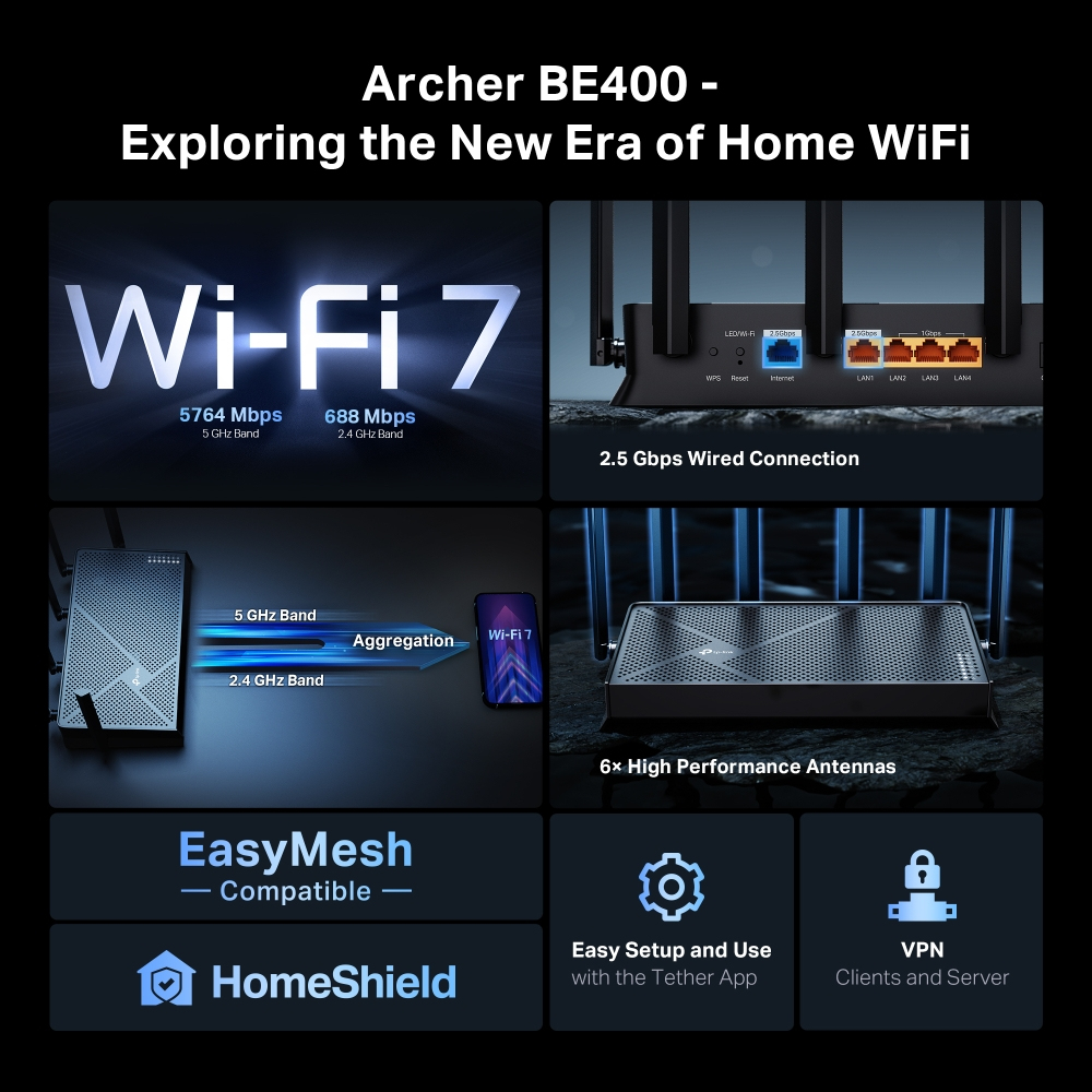 Infografika: router WiFi 7, funkcje i tył routera z portami.