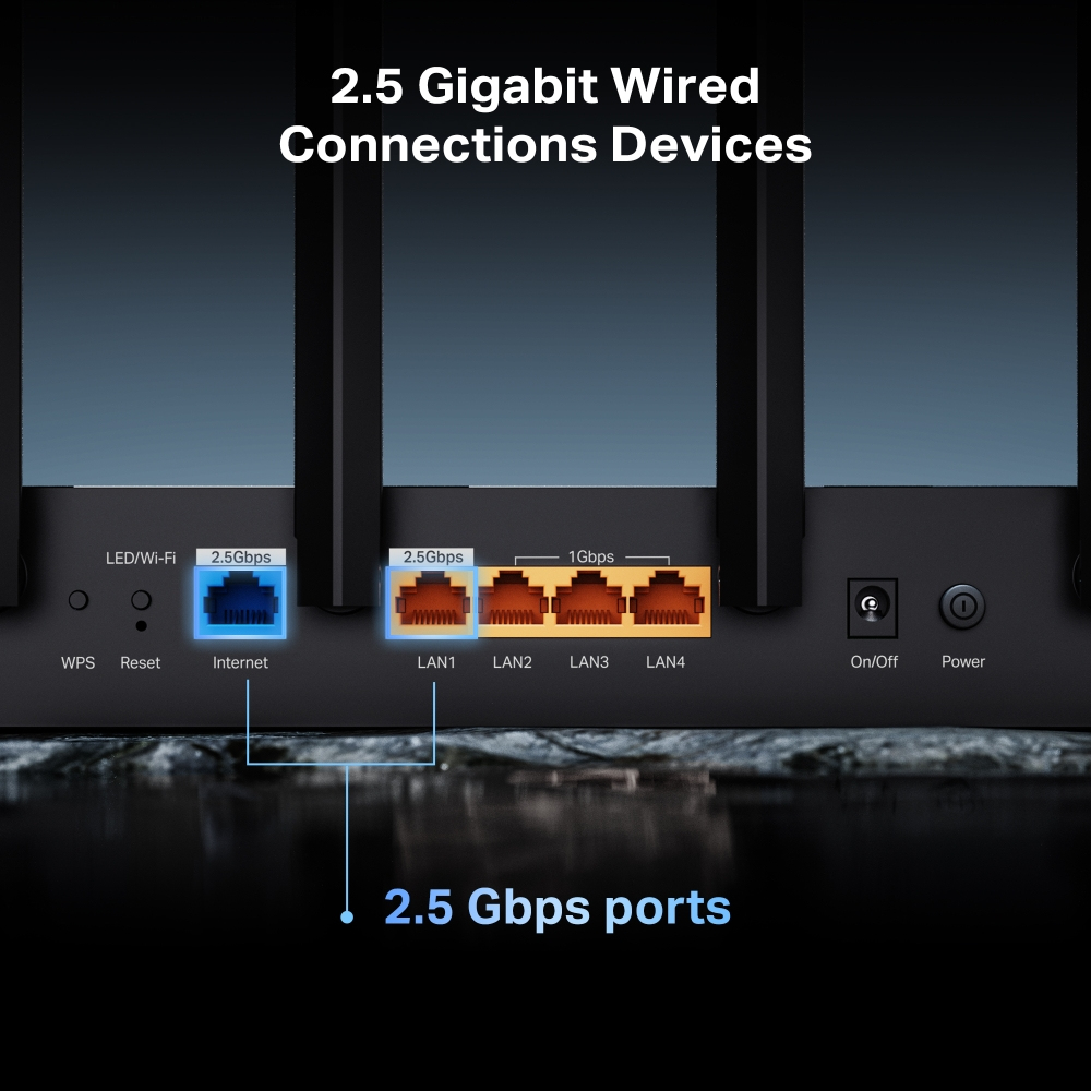 Tył routera z portami. Tekst brzmi 2.5 Gigabit Wired Connections Devices.