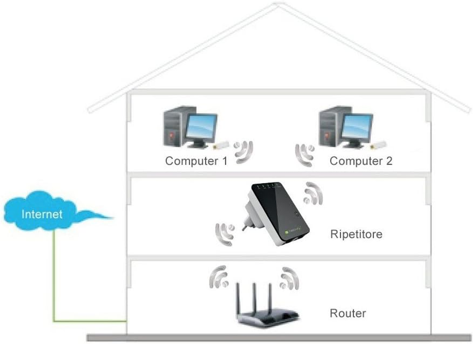 Illustration eines Hauses mit Computernetzwerk, Internetwolke und Router.