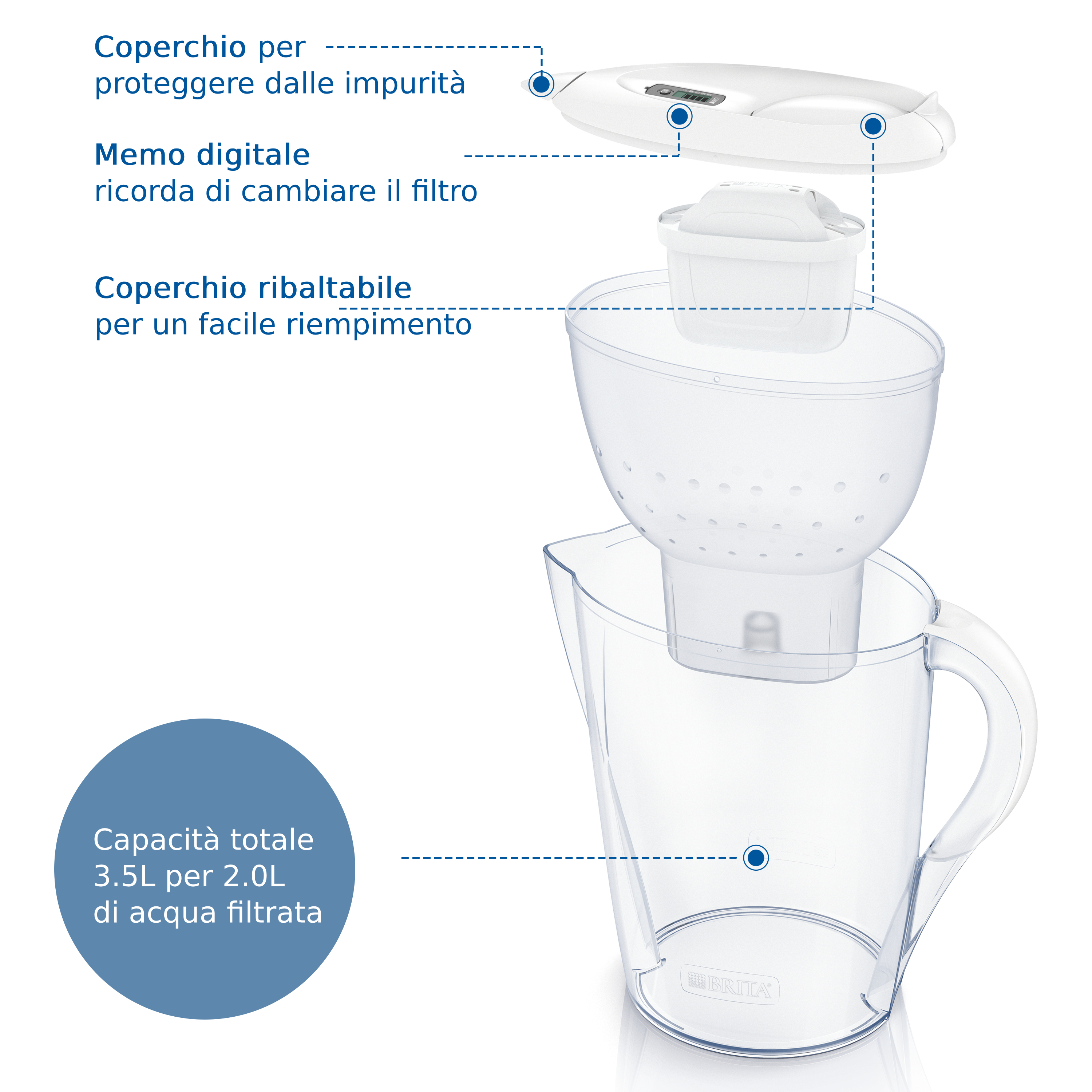 Dzbanek filtrujący wodę, widok rozłożony. Etykiety z opisem.