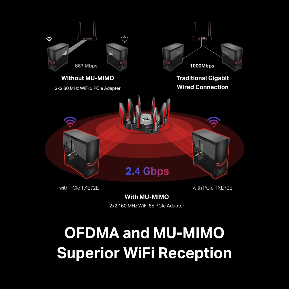 Diagramm zum Vergleich von WLAN-Verbindungen: Mit und ohne MU-MIMO-Technologie, mit Text und Symbolen.