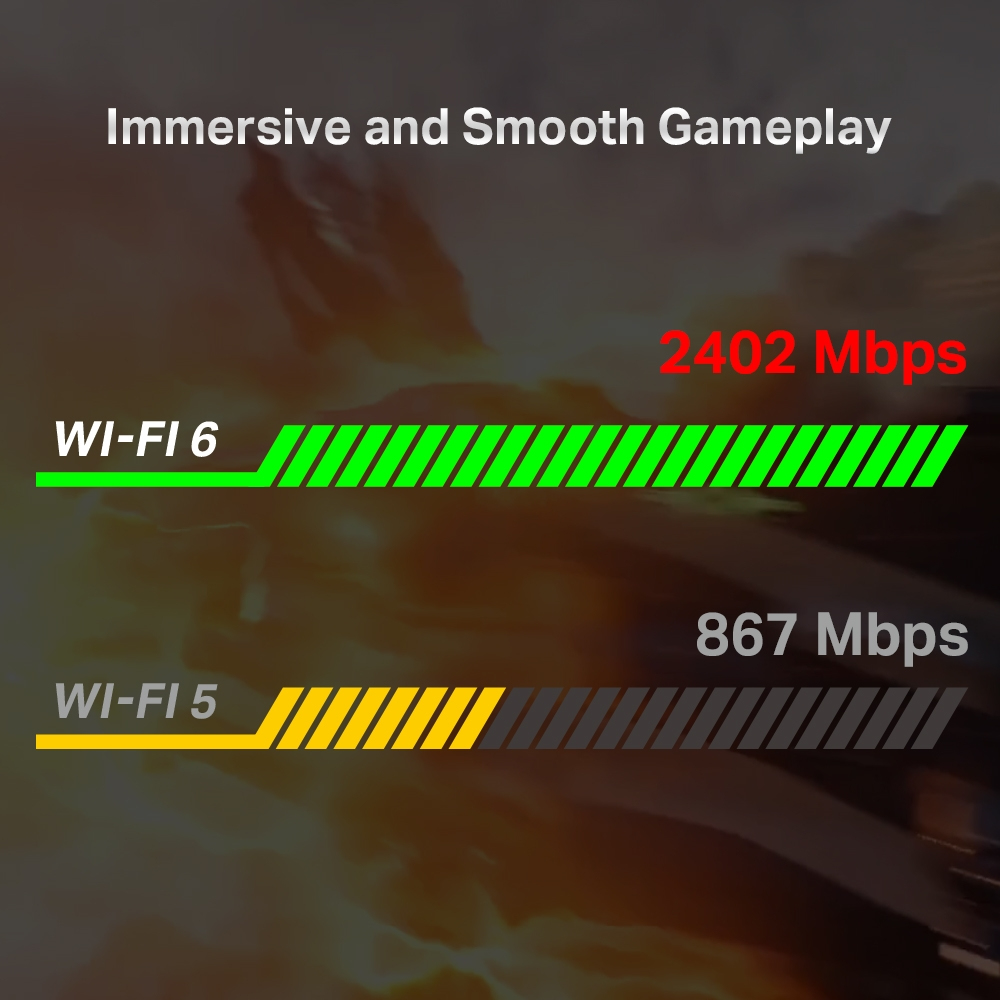 Grafico che mostra i confronti di velocità Wi-Fi 6 e Wi-Fi 5, con barre di avanzamento verdi e gialle.