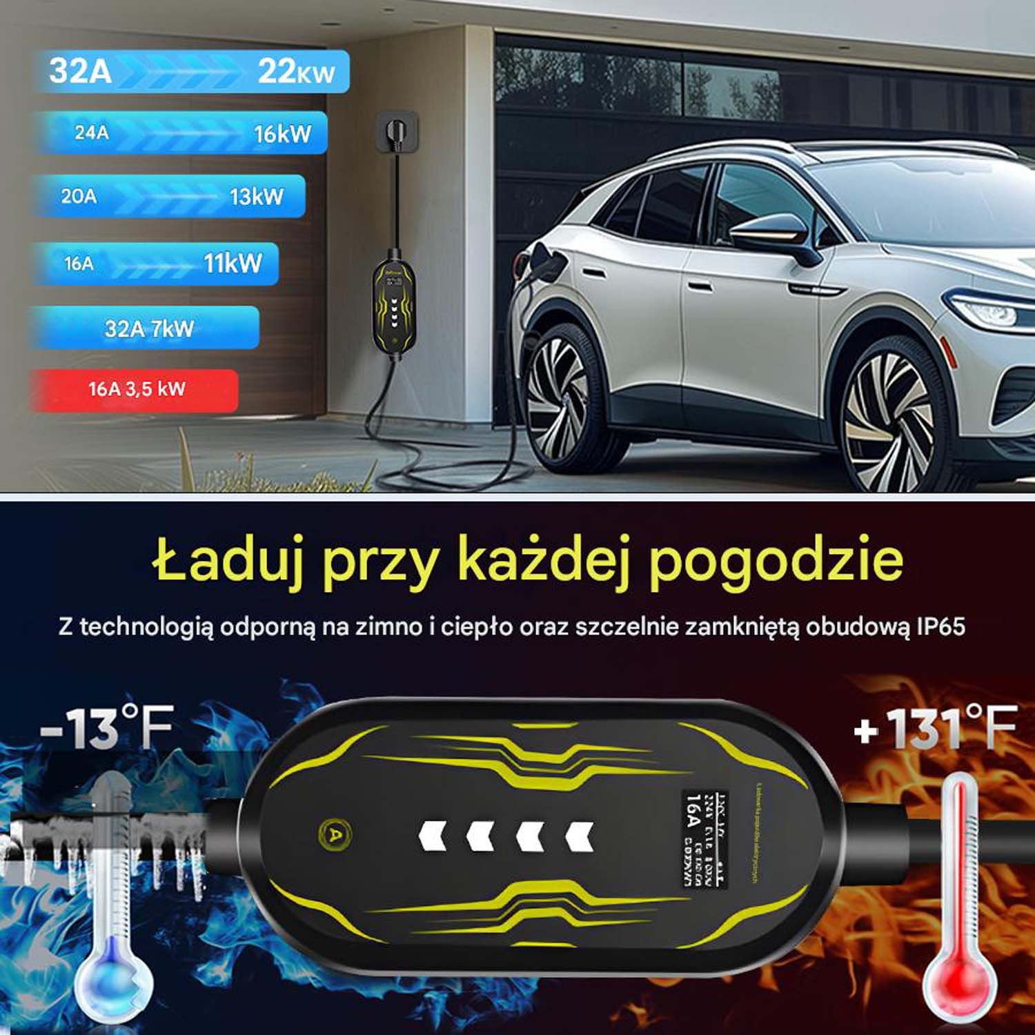 Ładowarka EV pokazująca opcje zasilania i wykres termometru wskazujący zakres temperatur.