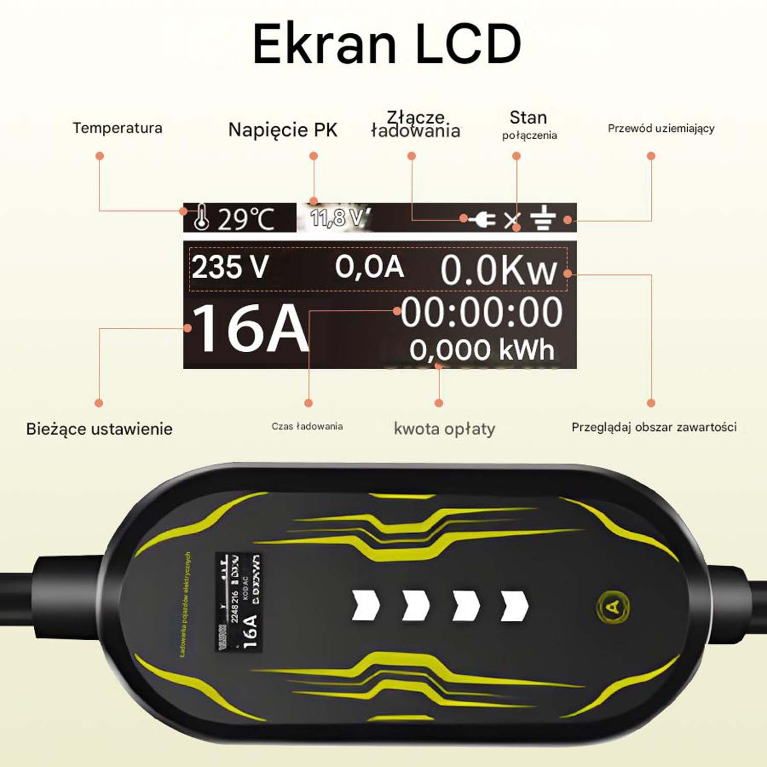 Ekran LCD z odczytami z ładowarki EV, pokazujący napięcie, prąd i czas.