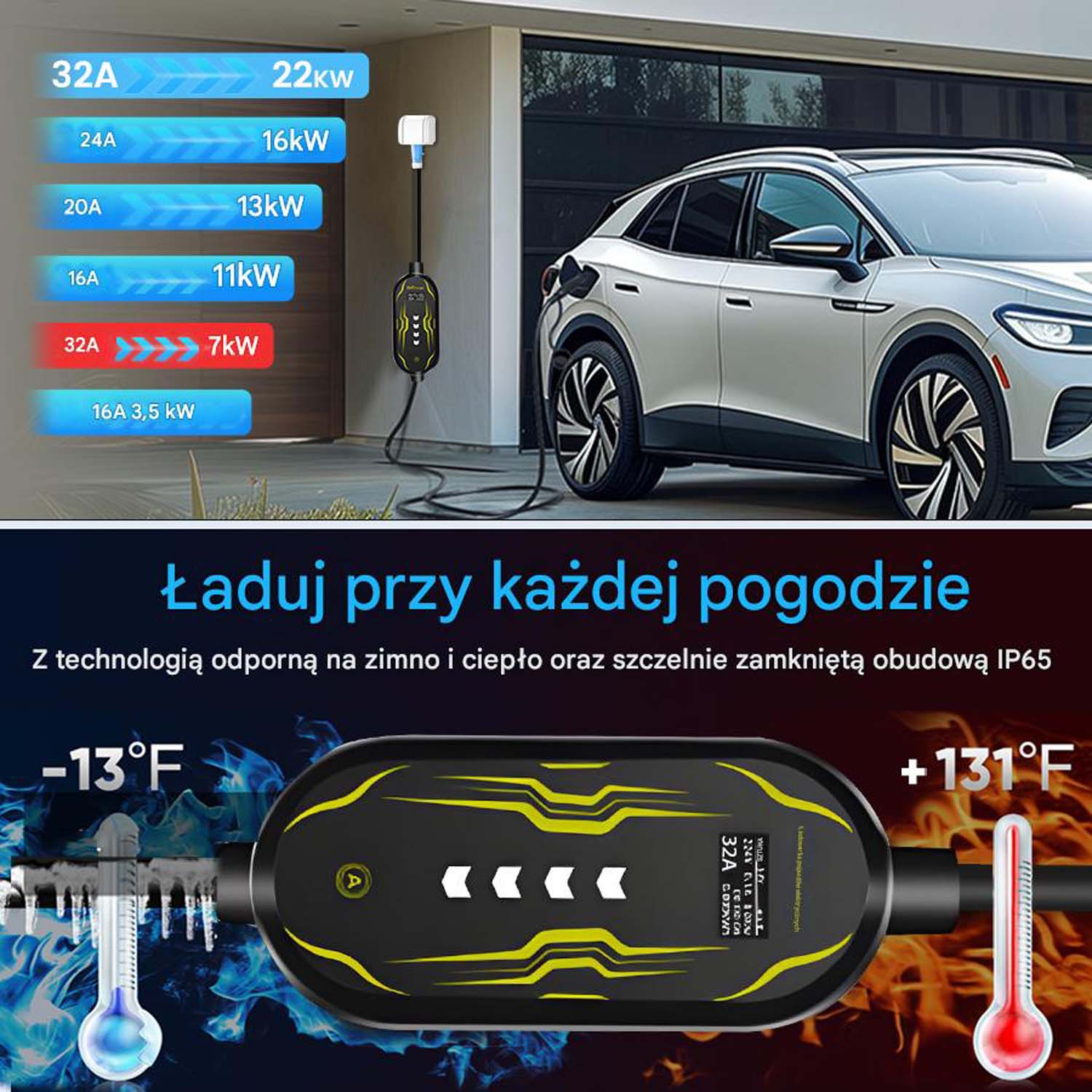 Obraz przedstawiający ładowarkę EV podłączoną do samochodu przed domem. Pokazano kilka danych technicznych dotyczących ładowania.