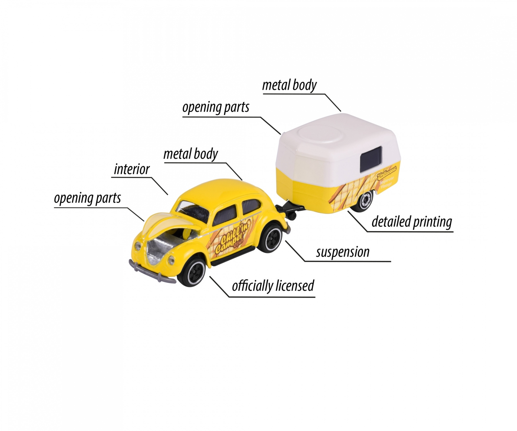 Żółty samochodzik z przyczepą z napisem "Camping Car" z etykietami tekstowymi wskazującymi na części.