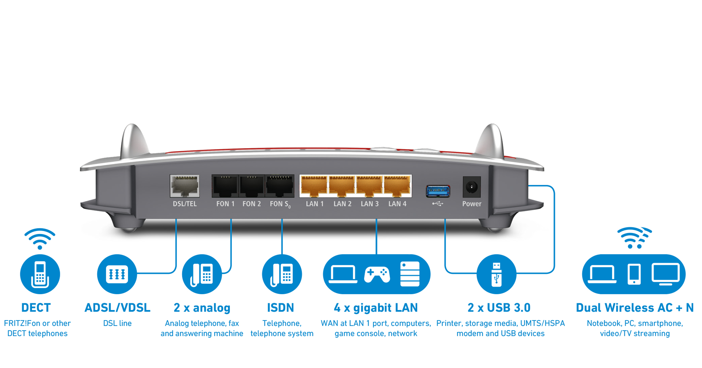 Router mit Etiketten und Symbolen. Verschiedene Verbindungstypen und drahtlose Optionen.