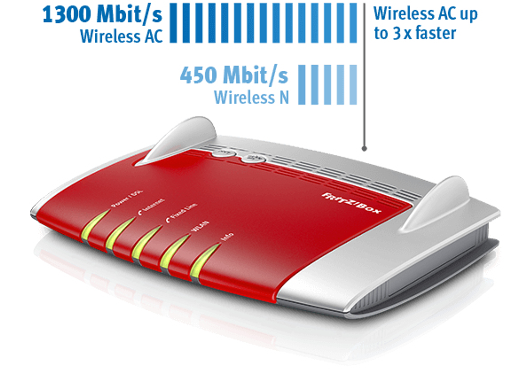 Roter und silberner Router mit Antennen und drahtlosen Geschwindigkeitsanzeigen.