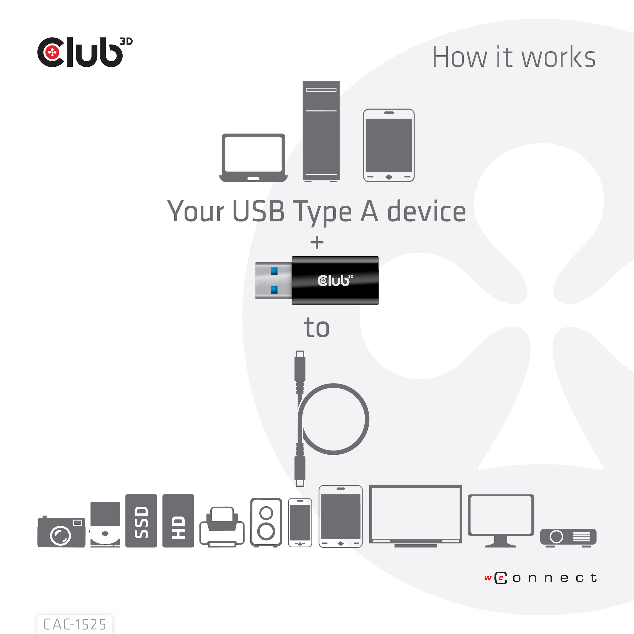 Gráfico que muestra la conversión de un dispositivo USB Tipo A a dispositivos como portátil, monitor, etc.