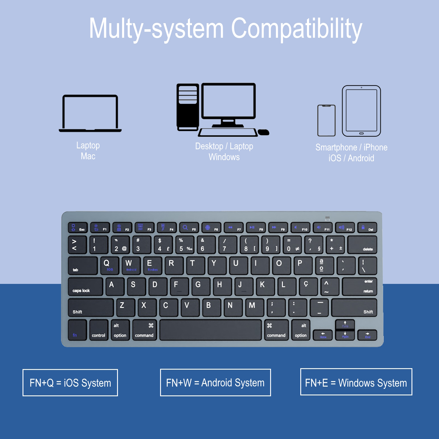 Una tastiera con tasti funzione che mostrano la compatibilità con i sistemi laptop, desktop e smartphone.