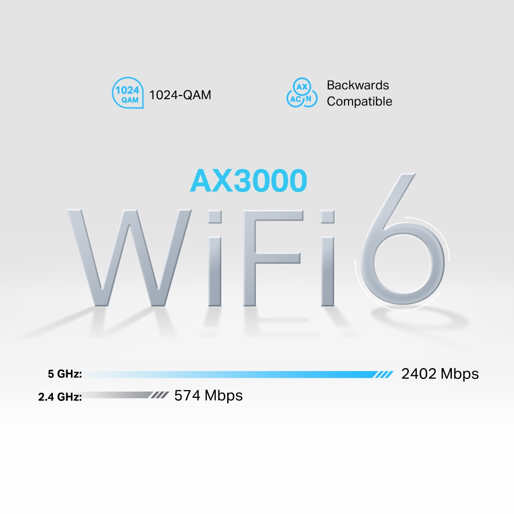 AX3000 WiFi 6 Werbung mit Geschwindigkeitsanzeigen, die 5 GHz und 2,4 GHz Datenraten zeigen.