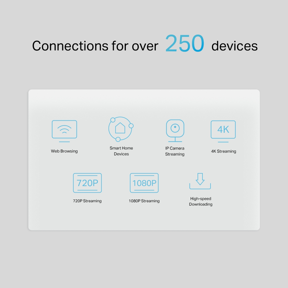 Grafik mit Symbolen, die Verbindungen für über 250 Geräte und Streaming-Optionen zeigen.