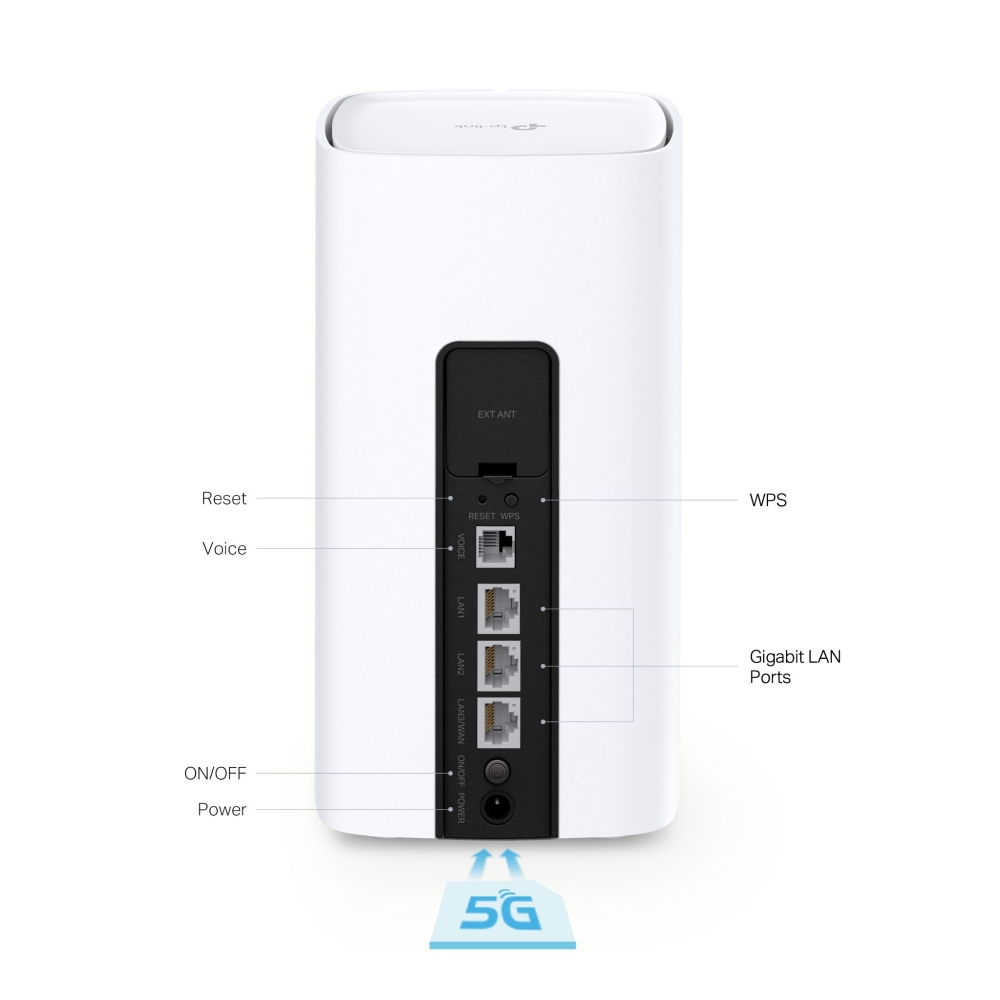 Weiße Router-Rückseite mit Anschlüssen und Beschriftungen. Schwarzer Text und Pfeile kennzeichnen Ports.