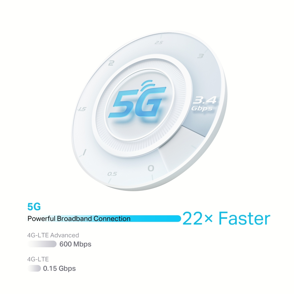 Weiße Grafik mit 5G-Logo in einem Kreis. Zeigt eine Geschwindigkeit von 3,4 Gbit/s. Text zeigt 22x schneller.
