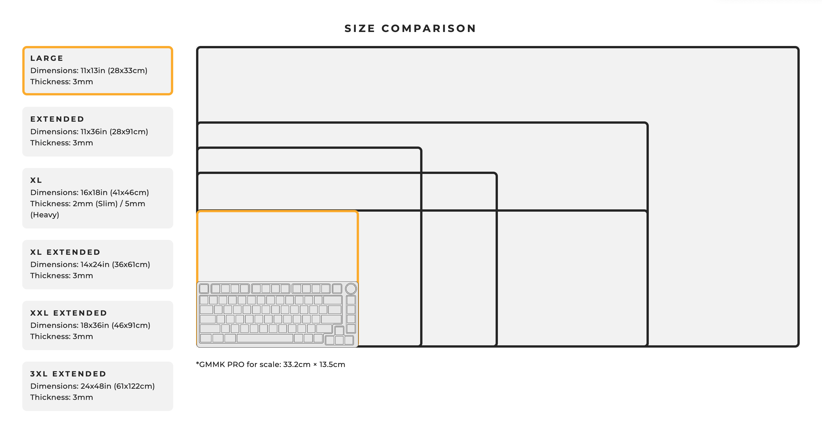 Tabela porównawcza rozmiarów z różnymi matami. Tekst wskazuje rozmiary i wymiary.