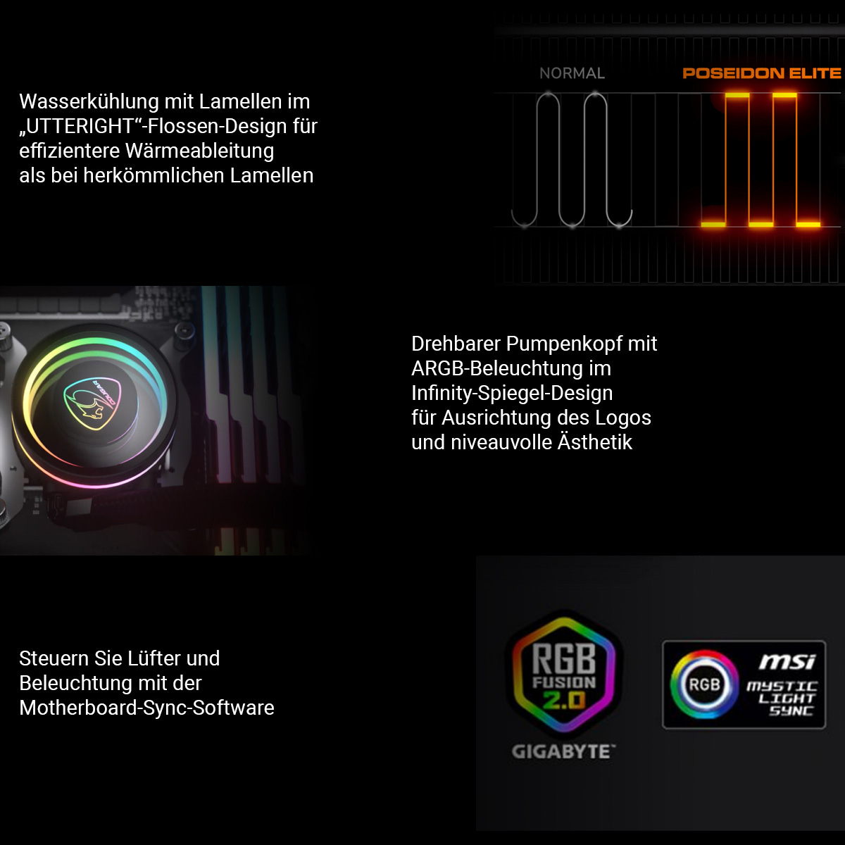 Eine Collage mit Produktdetails. Enthält Kühlsystemdiagramme, einen CPU-Kühler und Logos für RGB-Sync-Software verschiedener Marken.