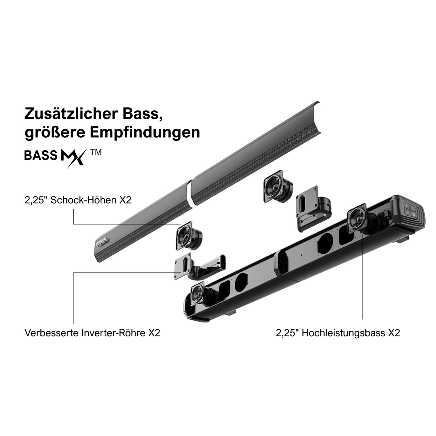 Diagramm mit Soundbar-Komponenten und Beschriftungen wie Bass, Hochtöner und Inverterröhre.