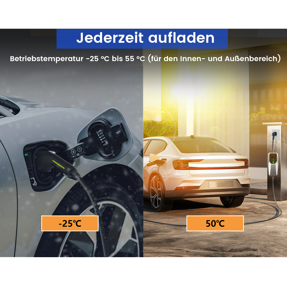 Bild zeigt ein EV beim Laden in kalten und warmen Umgebungen, mit Temperaturanzeigen von -25 °C bzw. 50 °C.