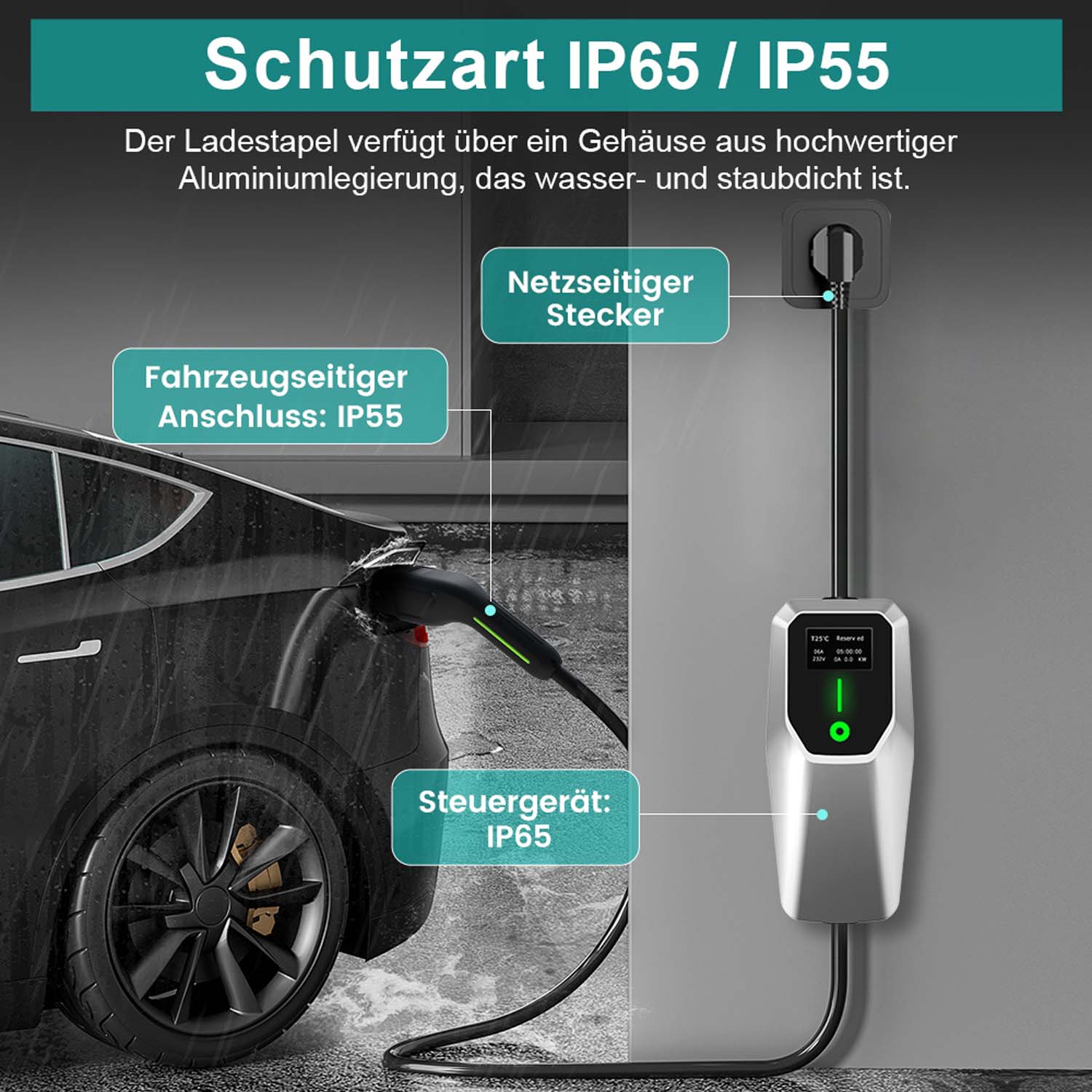 Schwarzes Auto, das mit einem angeschlossenen Ladegerät geladen wird, gekennzeichnet mit IP65/IP55. Ladegerät hat Stecker, Steuereinheit und Display.