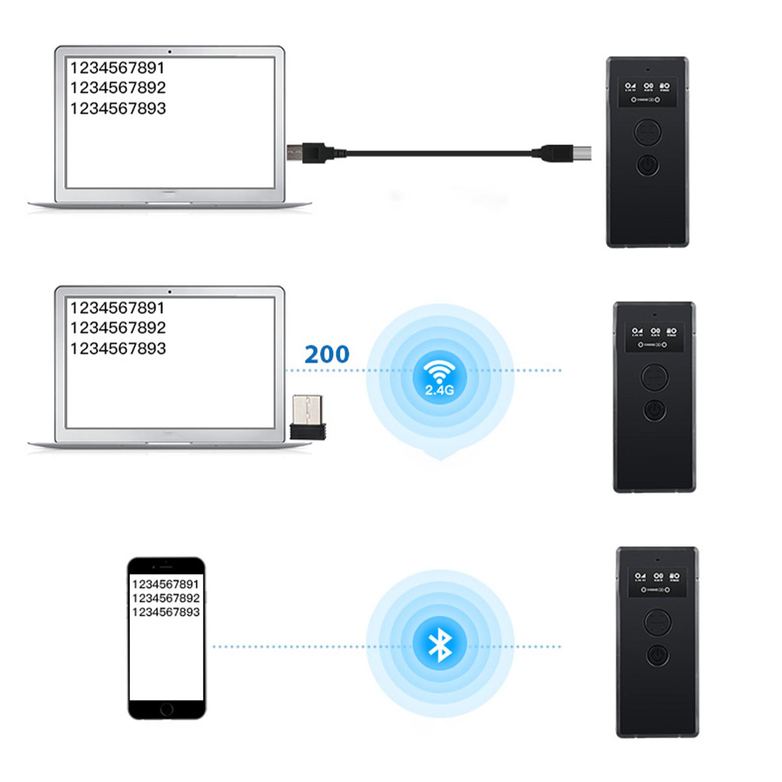 Diagramm, das die Datenübertragung zeigt. Laptop, Telefon und Geräte, die über USB, Bluetooth und 2.4G verbunden sind.