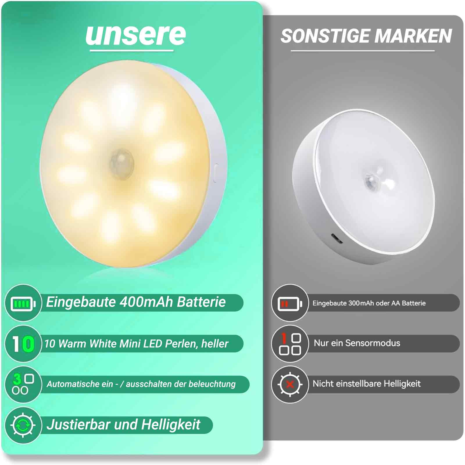 Vergleich von zwei Bewegungssensorleuchten, eine mit mehr Funktionen (einstellbare Helligkeit).