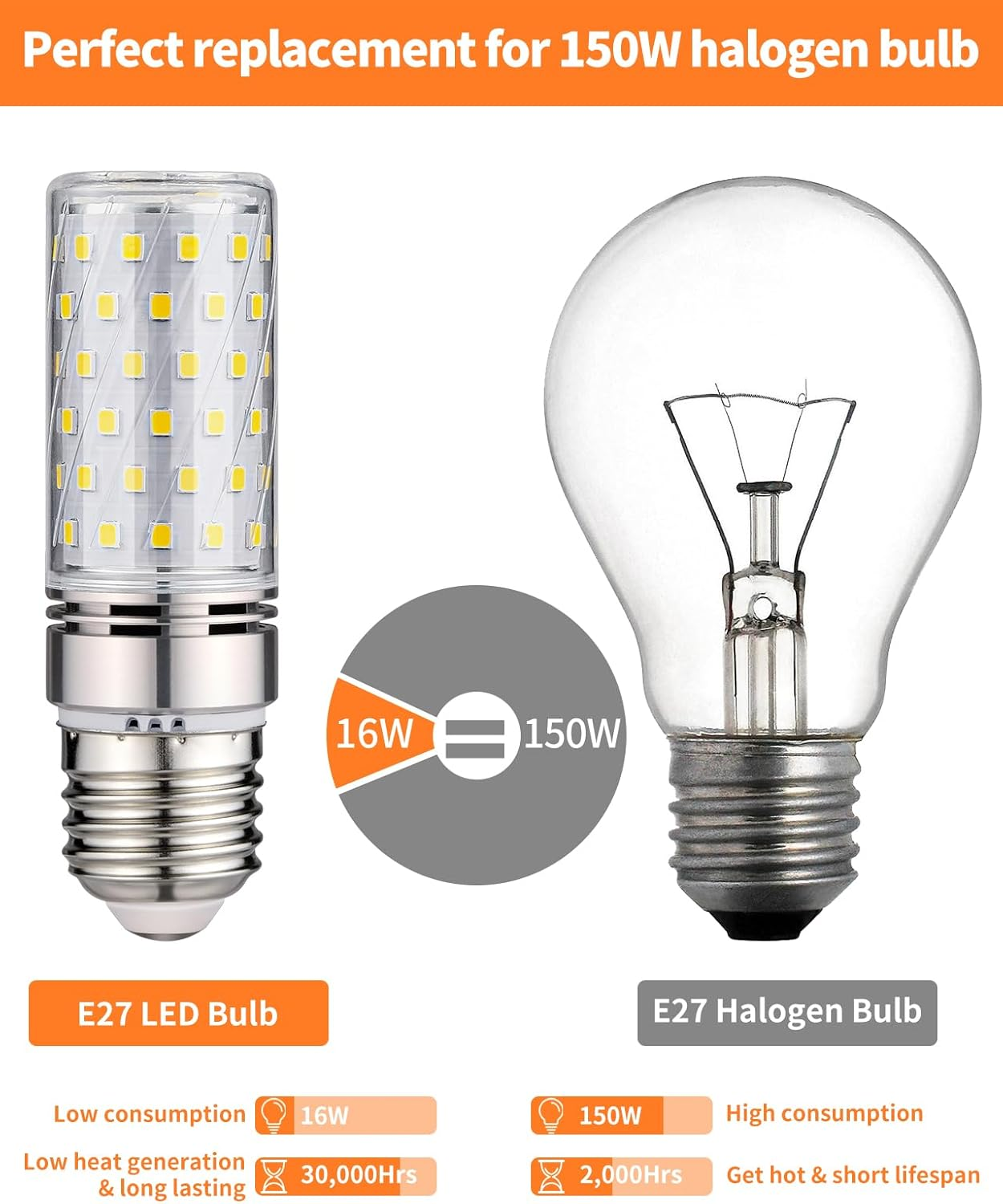 Vergleich einer E27-LED-Lampe und einer E27-Halogenlampe, der die Energieeffizienz zeigt.