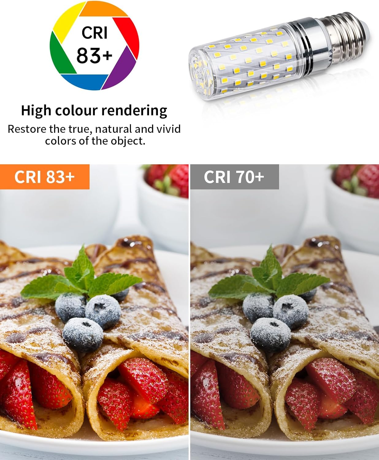 Pfannkuchen mit Erdbeeren und Blaubeeren, Vergleich der Wirkung von CRI 83+ und CRI 70+ Licht.