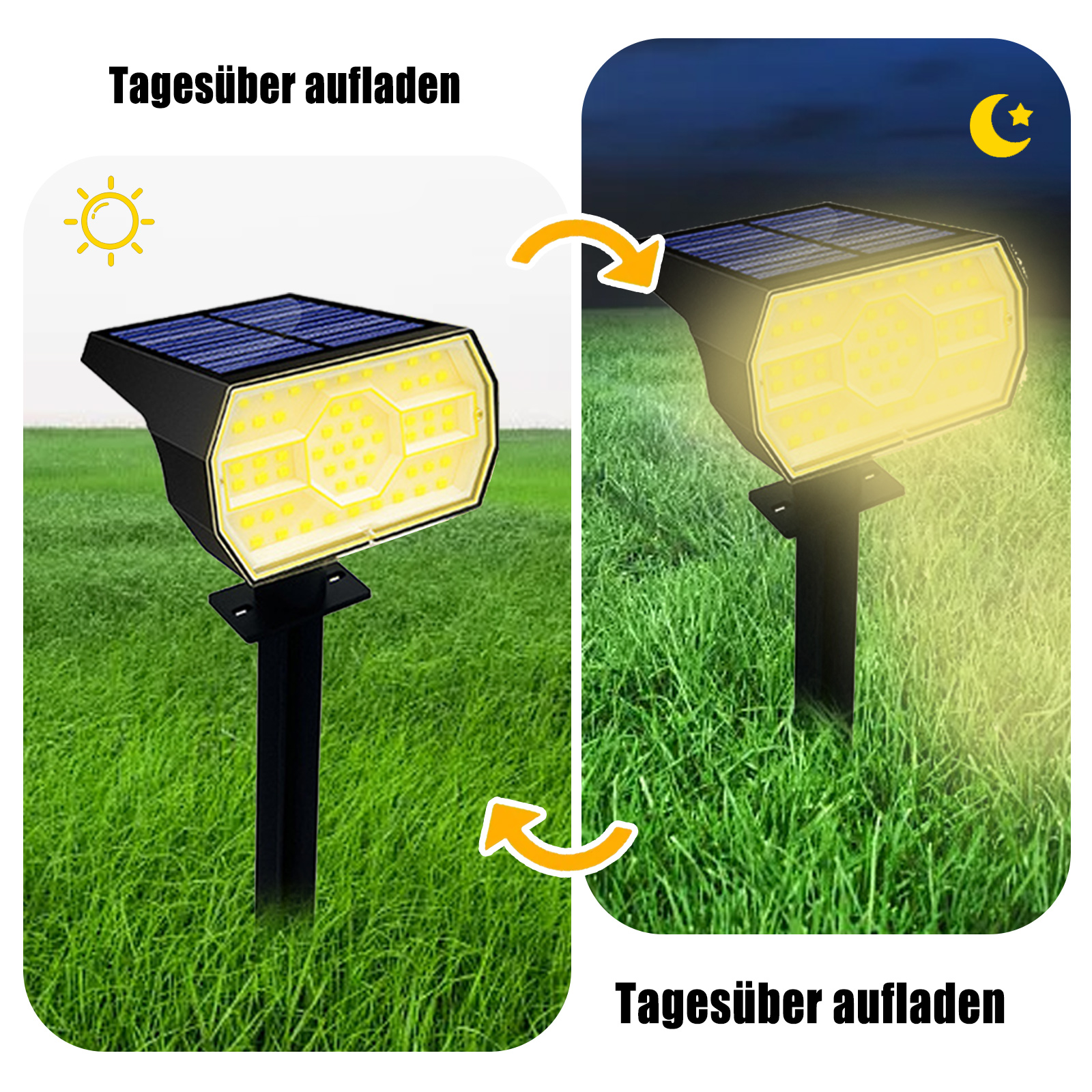 Diagramm eines Solar-Strahlers, der tagsüber geladen wird und nachts leuchtet.