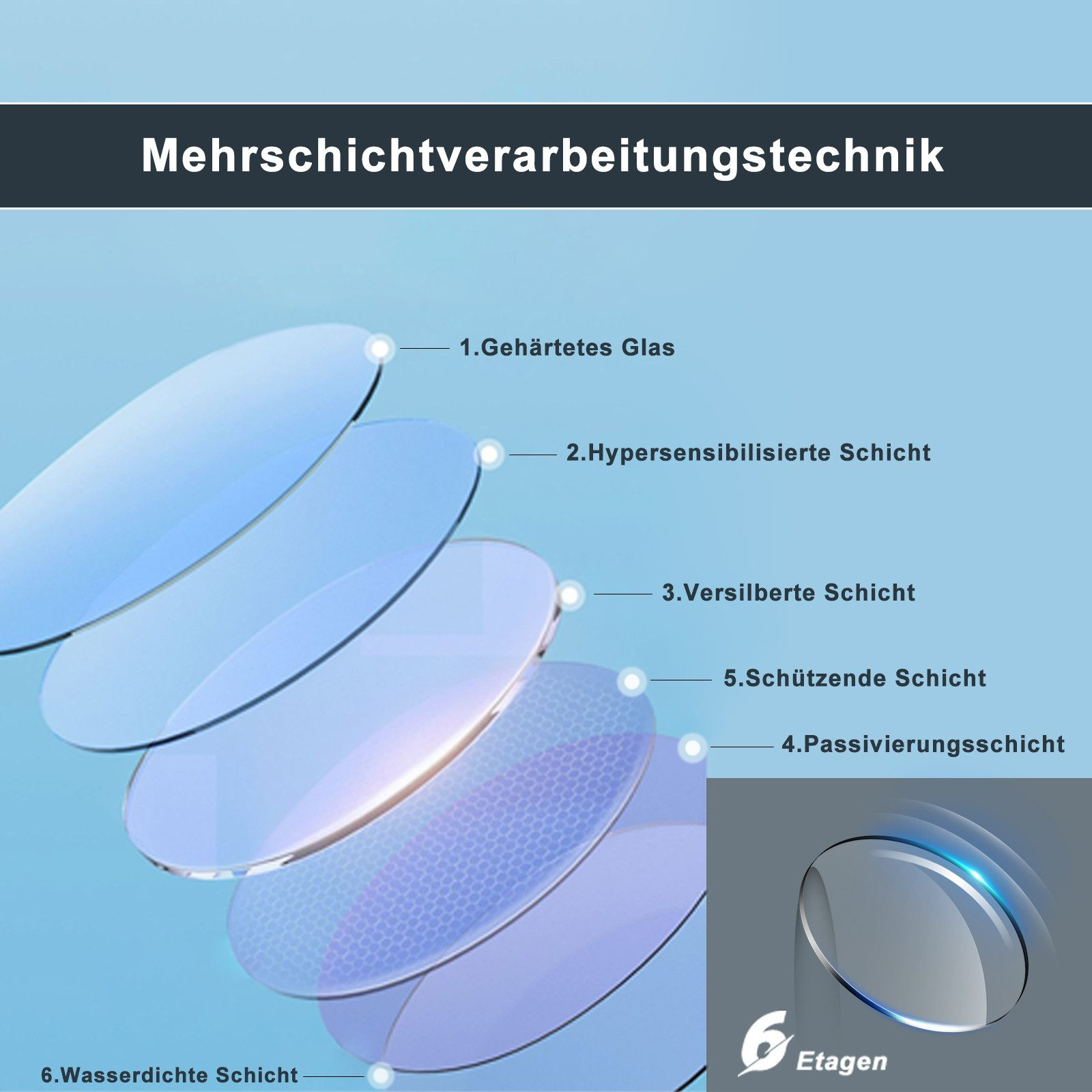 Diagramm, das die Schichten einer Linse zeigt, beschriftet auf Deutsch, zeigt ihre Konstruktion und Schichten.
