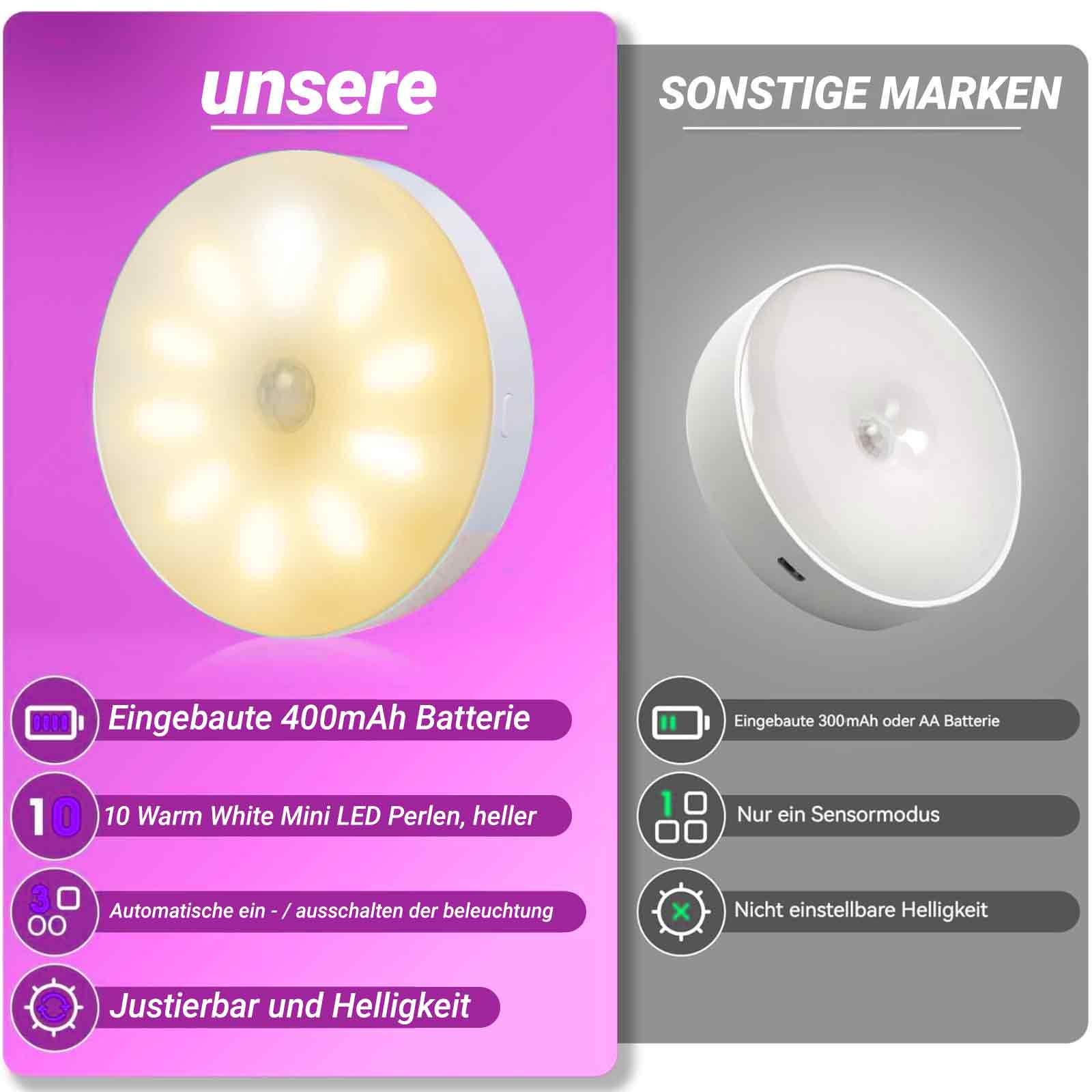 Details einer runden Leuchte mit weißem Gehäuse und Funktionen auf der linken Seite.