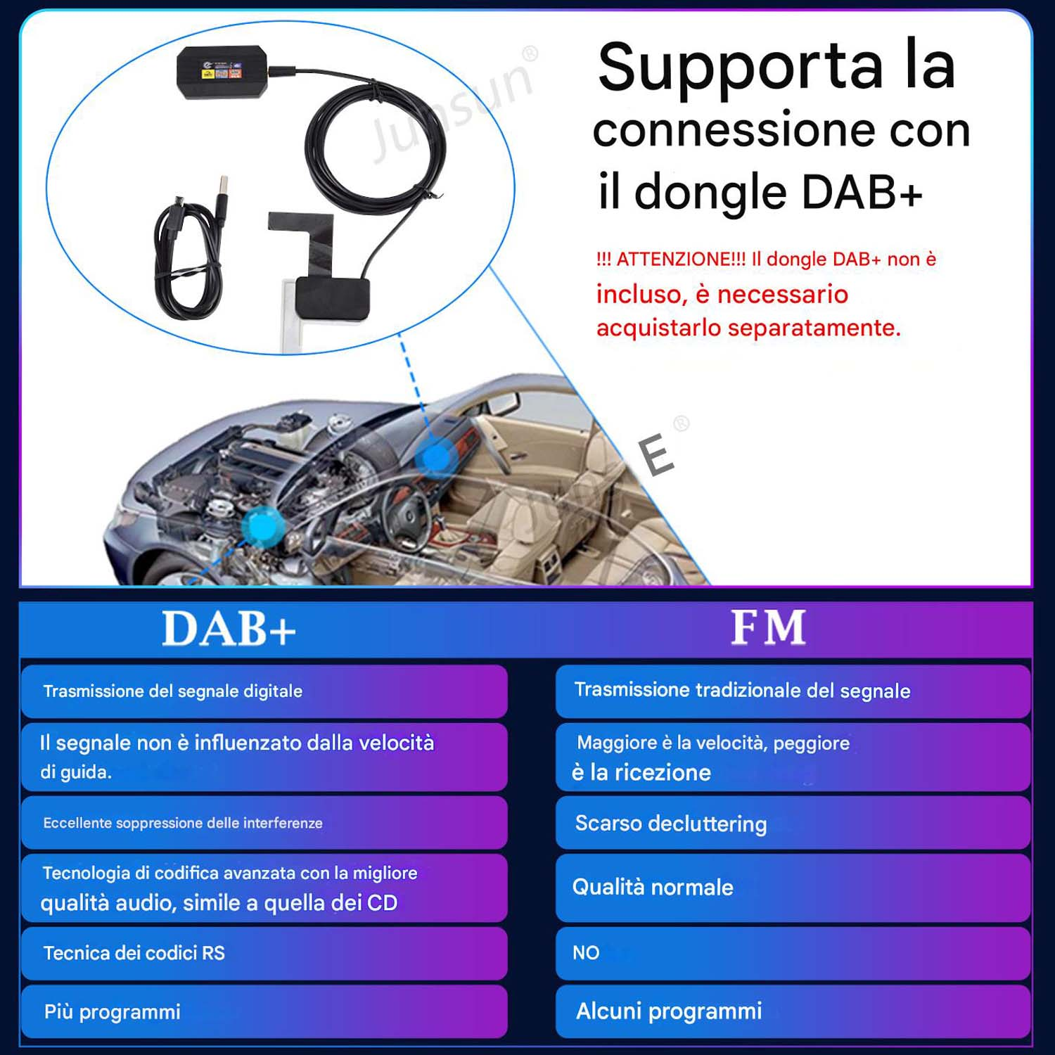 Diagramma che confronta le funzionalità radio digitali DAB+ e FM, e una vista interna.