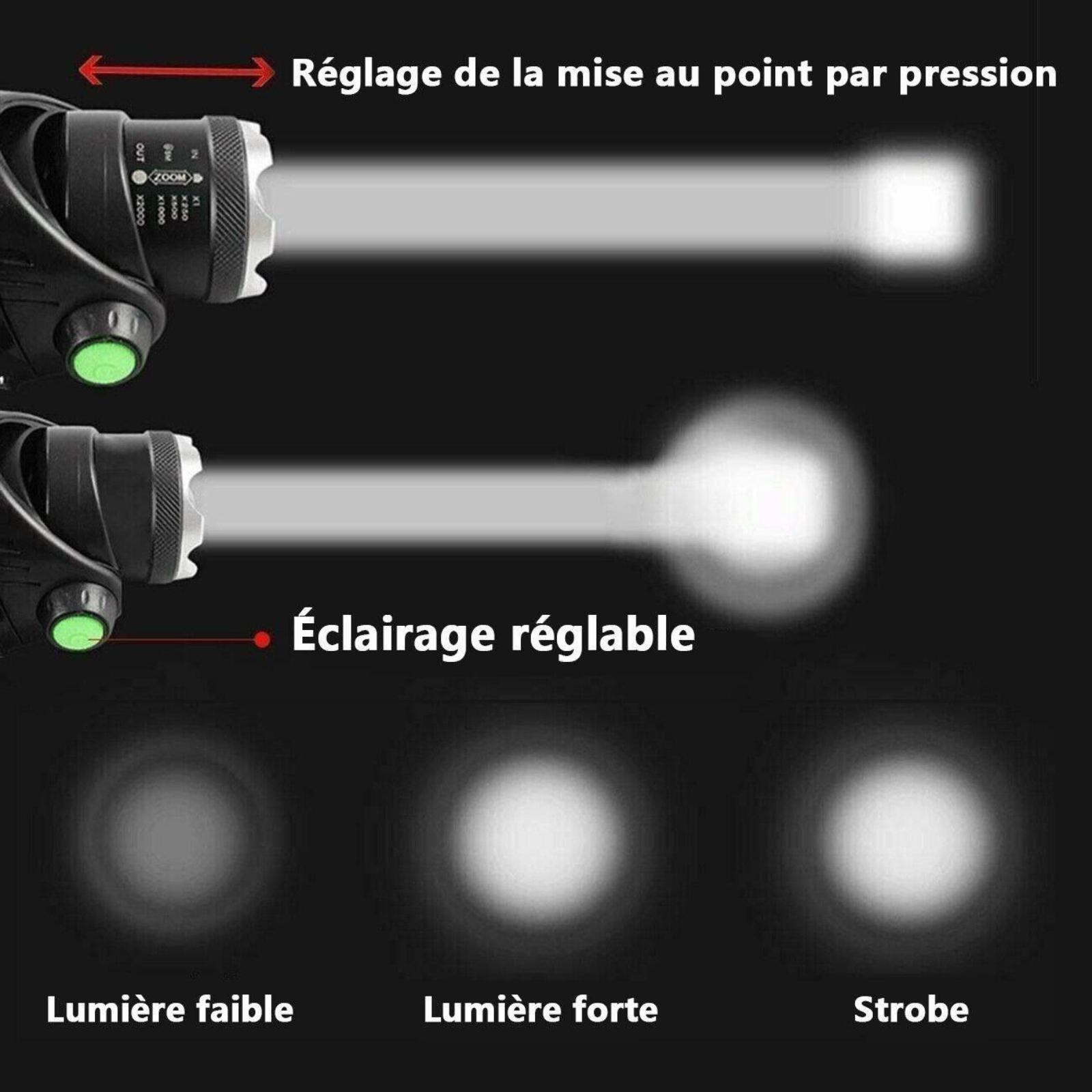 Stirnlampe mit einstellbaren Lichtstrahlen. Text zeigt einstellbaren Fokus und Helligkeit, sowie Stroboskop.