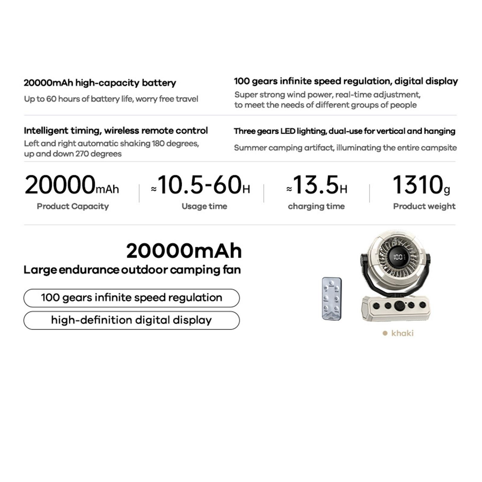 Produktdetails: 20000mAh Outdoor-Camping-Ventilator. Funktionen umfassen Timing, Fernbedienung und LED-Beleuchtung.