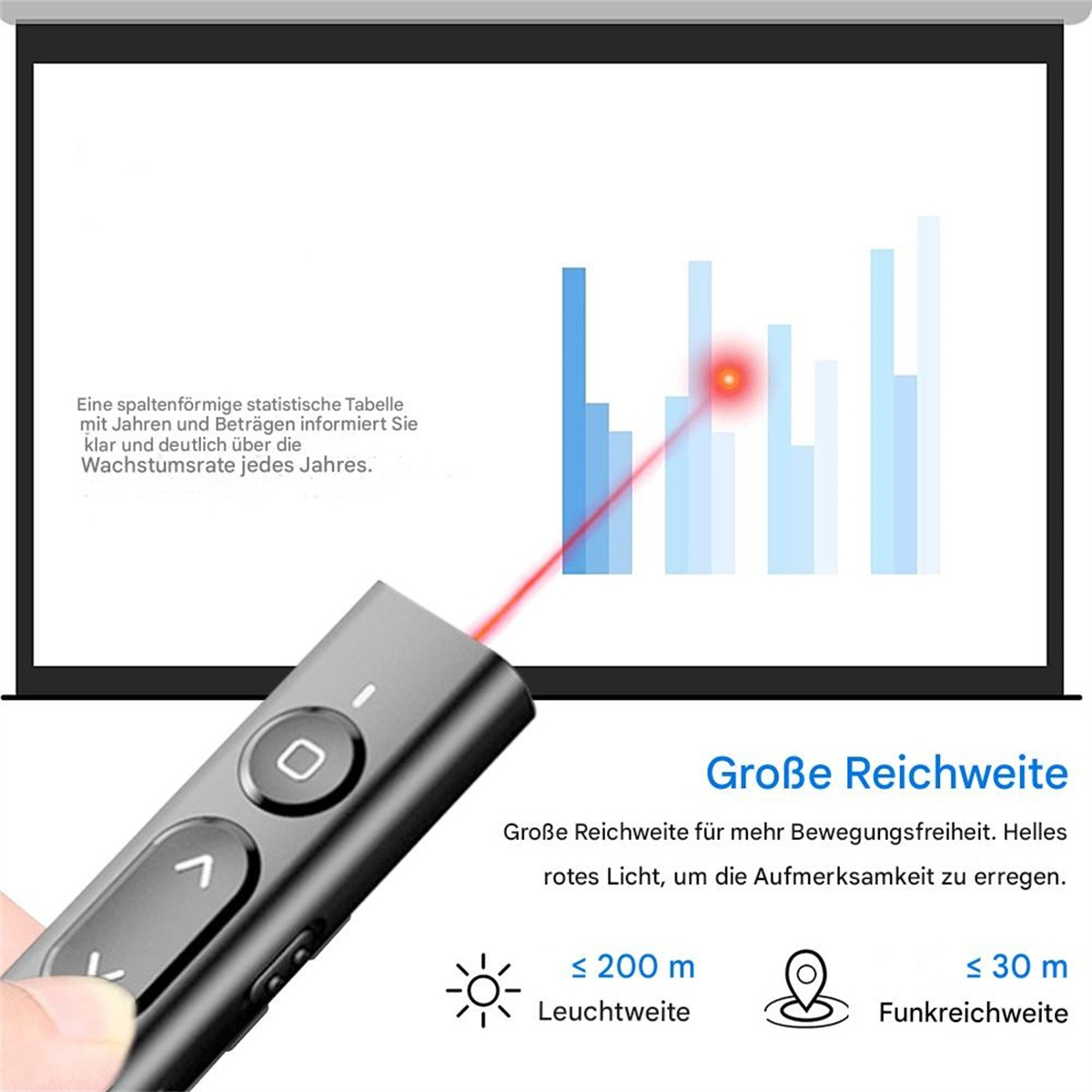 Eine Hand, die einen Präsentationszeiger mit einem roten Laser verwendet, der auf einen Bildschirm zeigt.