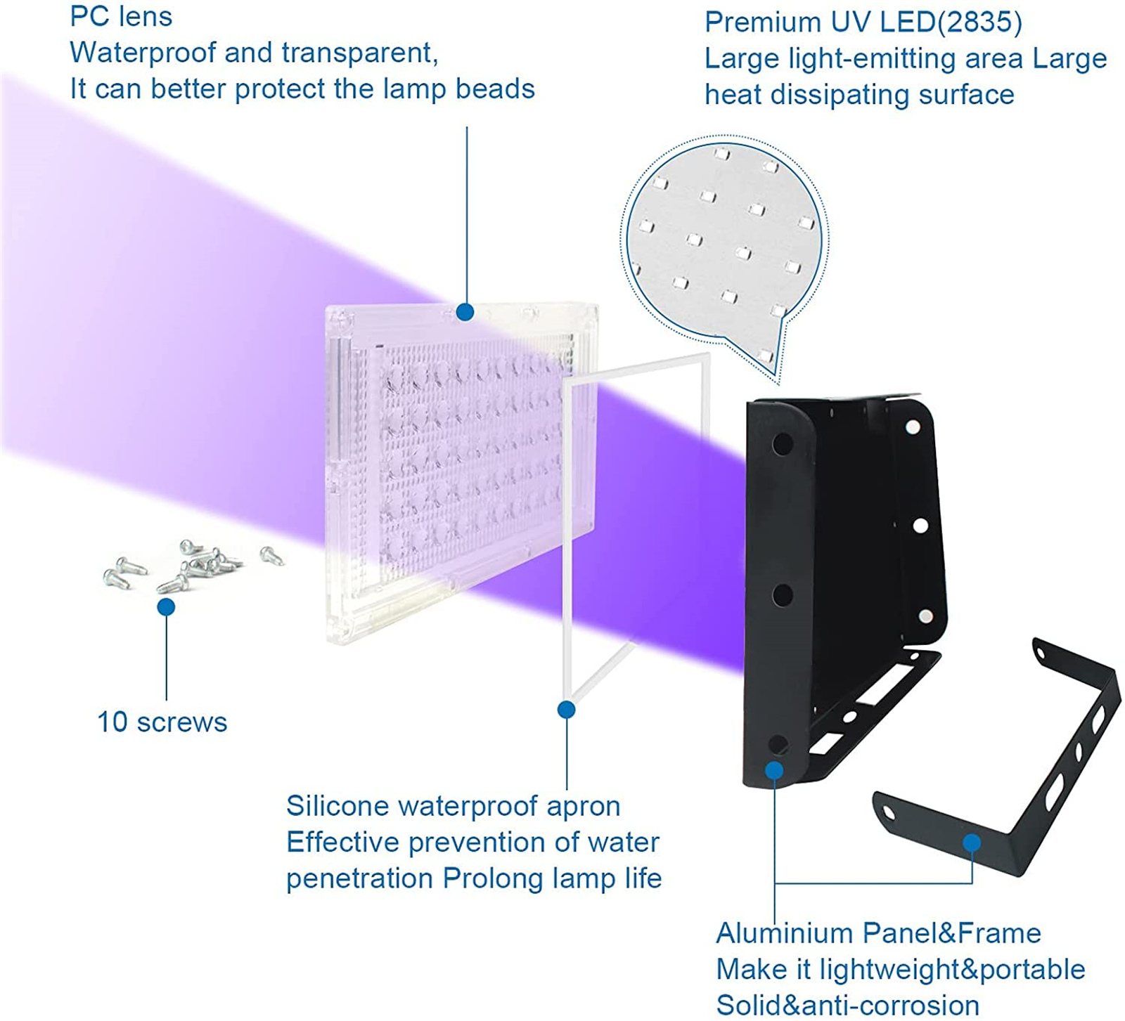 Komponenten einer UV-Lampe: Transparente PC-Linse, Schrauben, schwarzer Aluminiumrahmen und UV-LED-Panel. Textbeschriftungen.