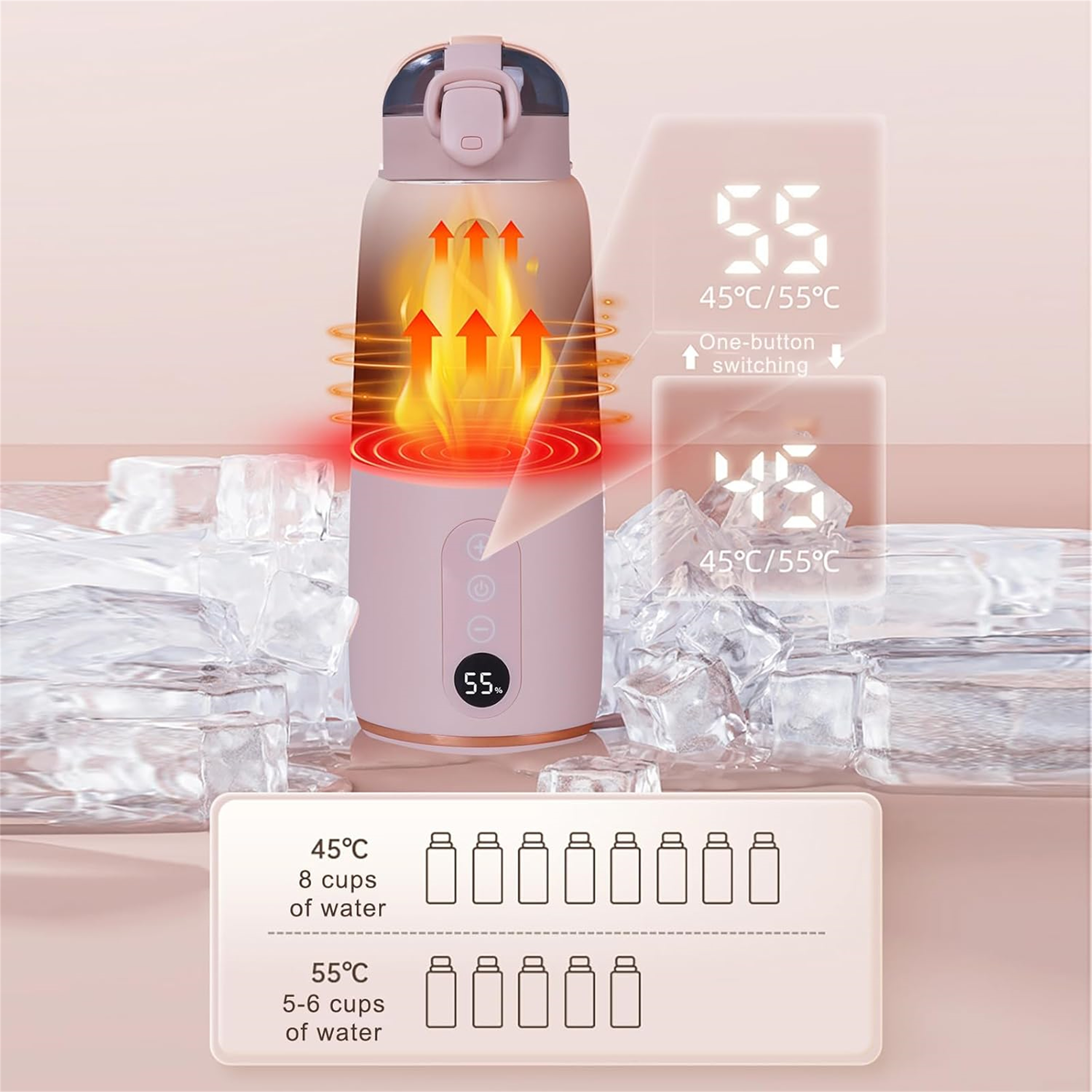 Rosa Wasserflasche mit Digitalanzeige, die die Temperatur anzeigt, Eiswürfel und Pfeile, die das Erhitzen veranschaulichen.