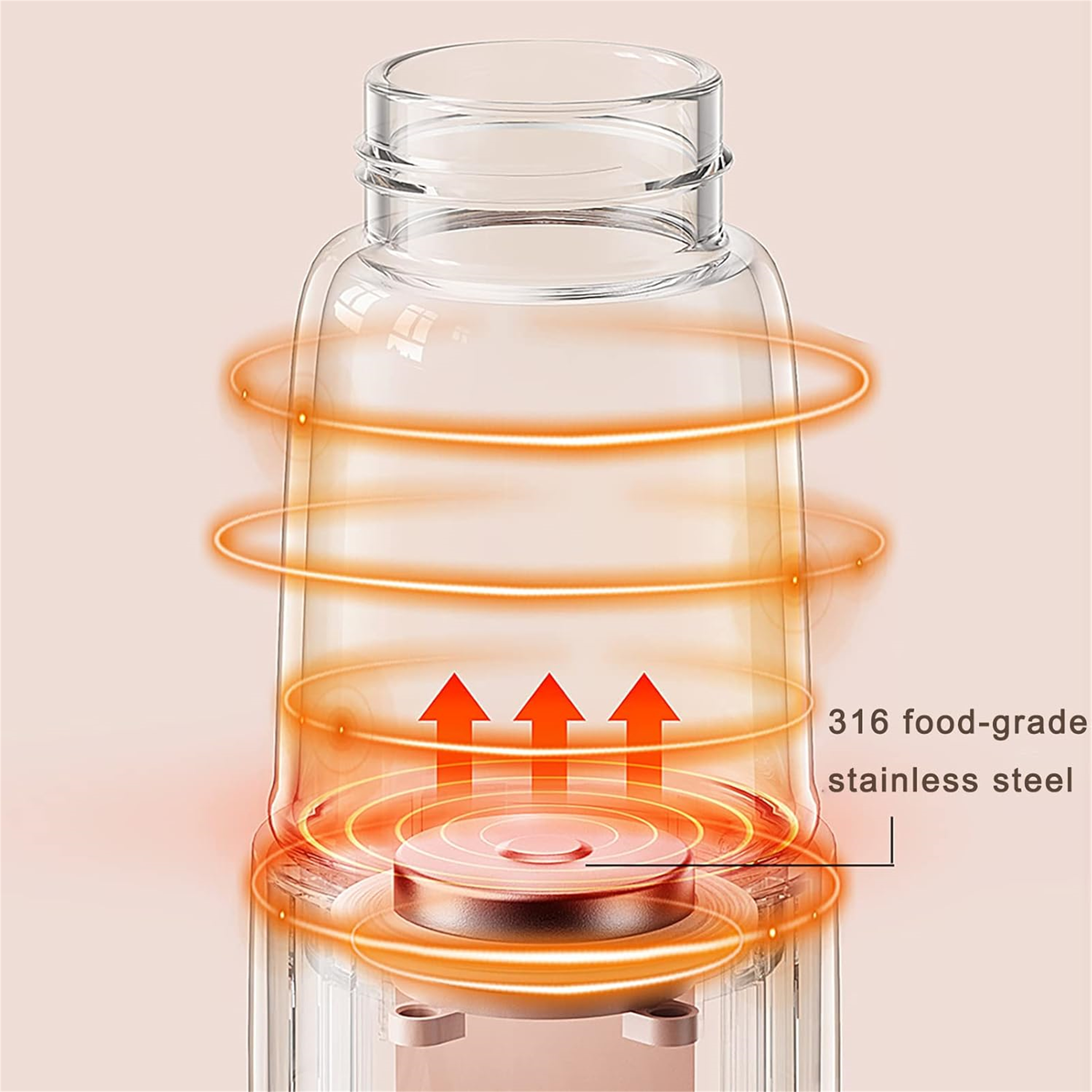 Klarer Glasbehälter mit roten Pfeilen, drei orangefarbenen Kreisen und dem Text '316 lebensmittelechter Edelstahl'.