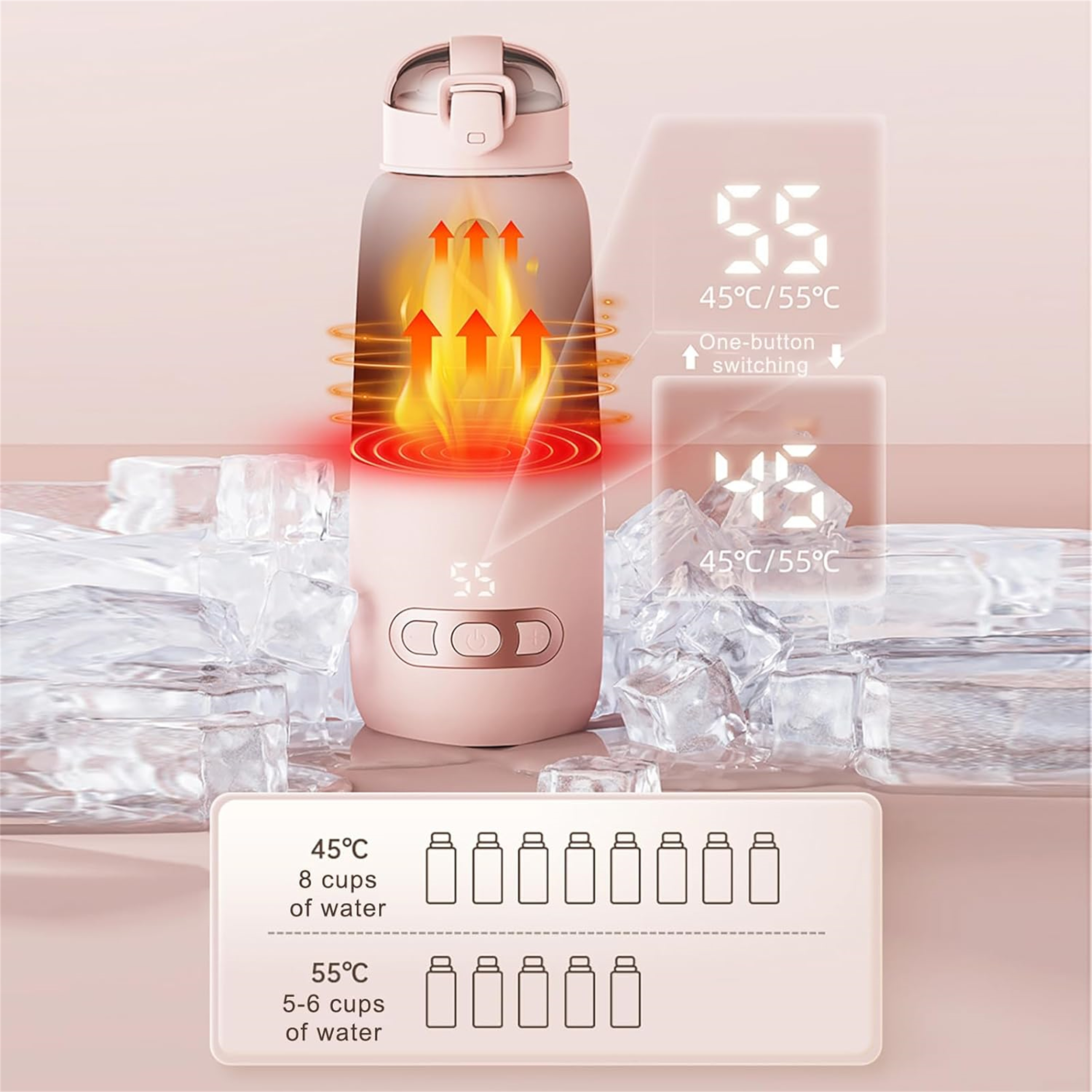 Eine rosa Wasserflasche mit digitaler Anzeige zeigt die Temperatur. Das Bild zeigt Erwärmung und Wassermenge.