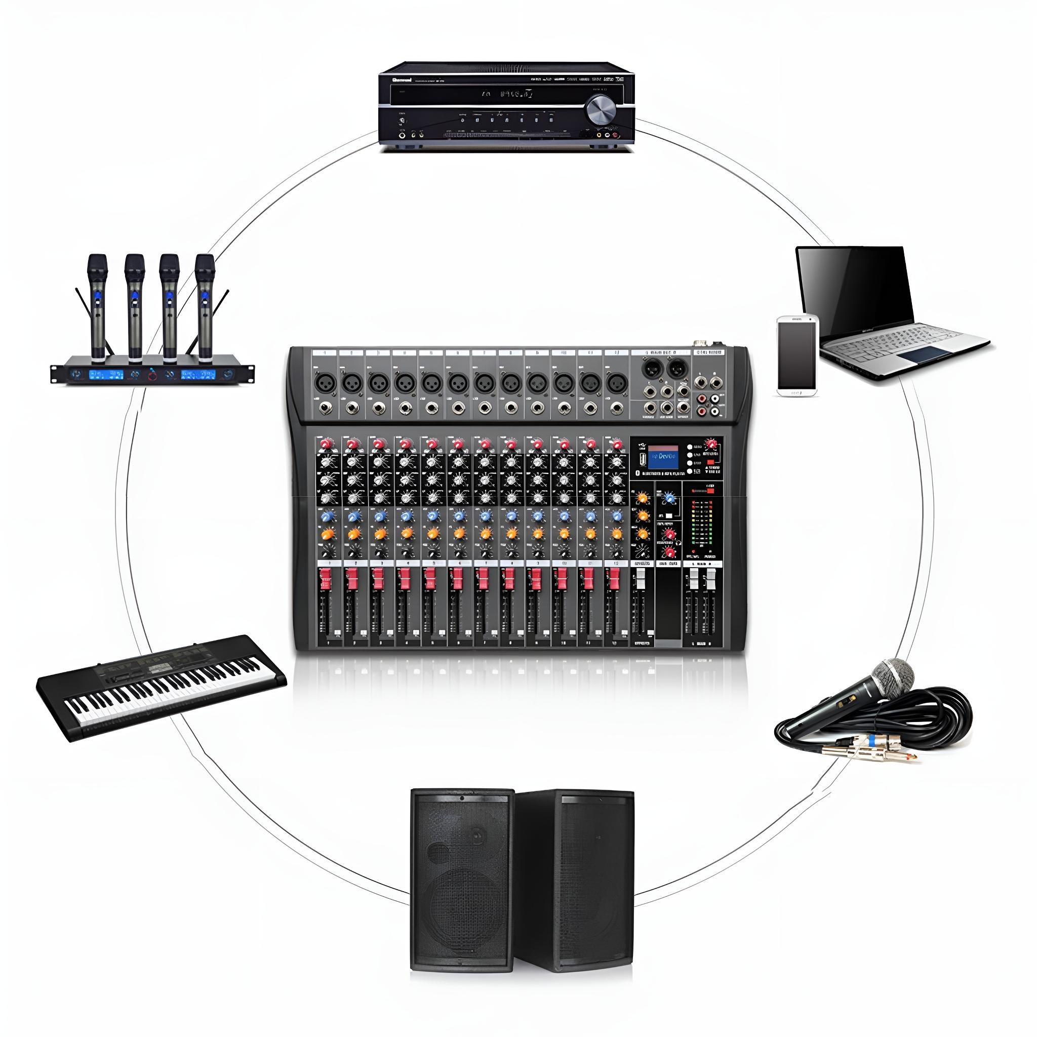 Audiosetup-Diagramm mit Mischpult, Lautsprechern, Mikrofonen und anderen Geräten.