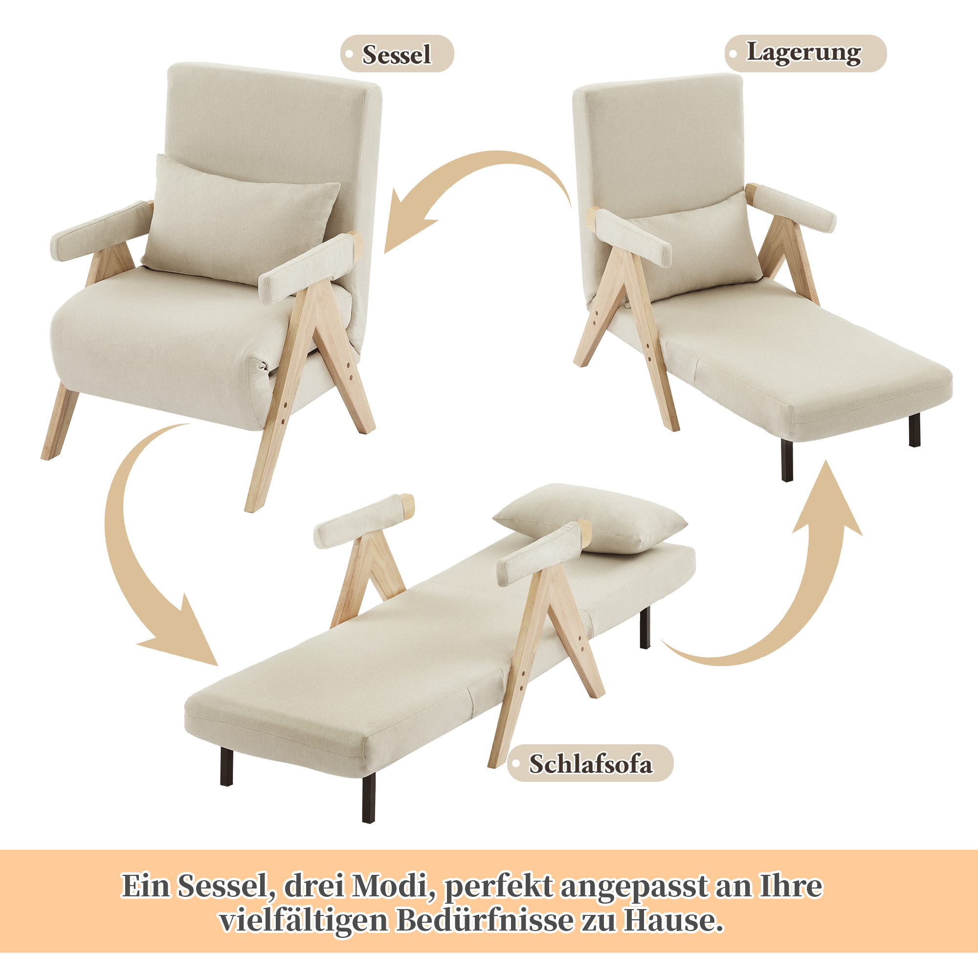Diagramm eines wandelbaren Sessels, der sich in eine Chaiselongue und ein Sofa verwandelt. Text beschreibt drei Modi und Heimgebrauch.