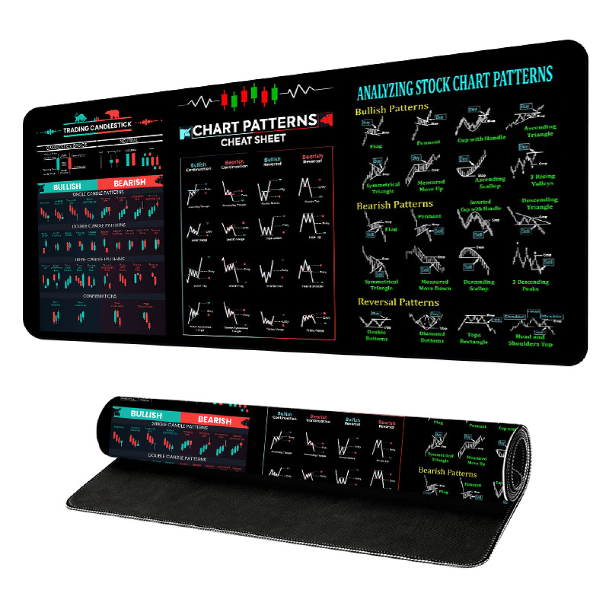 A rolled stock chart patterns mat with charts and diagrams, showing market analysis.