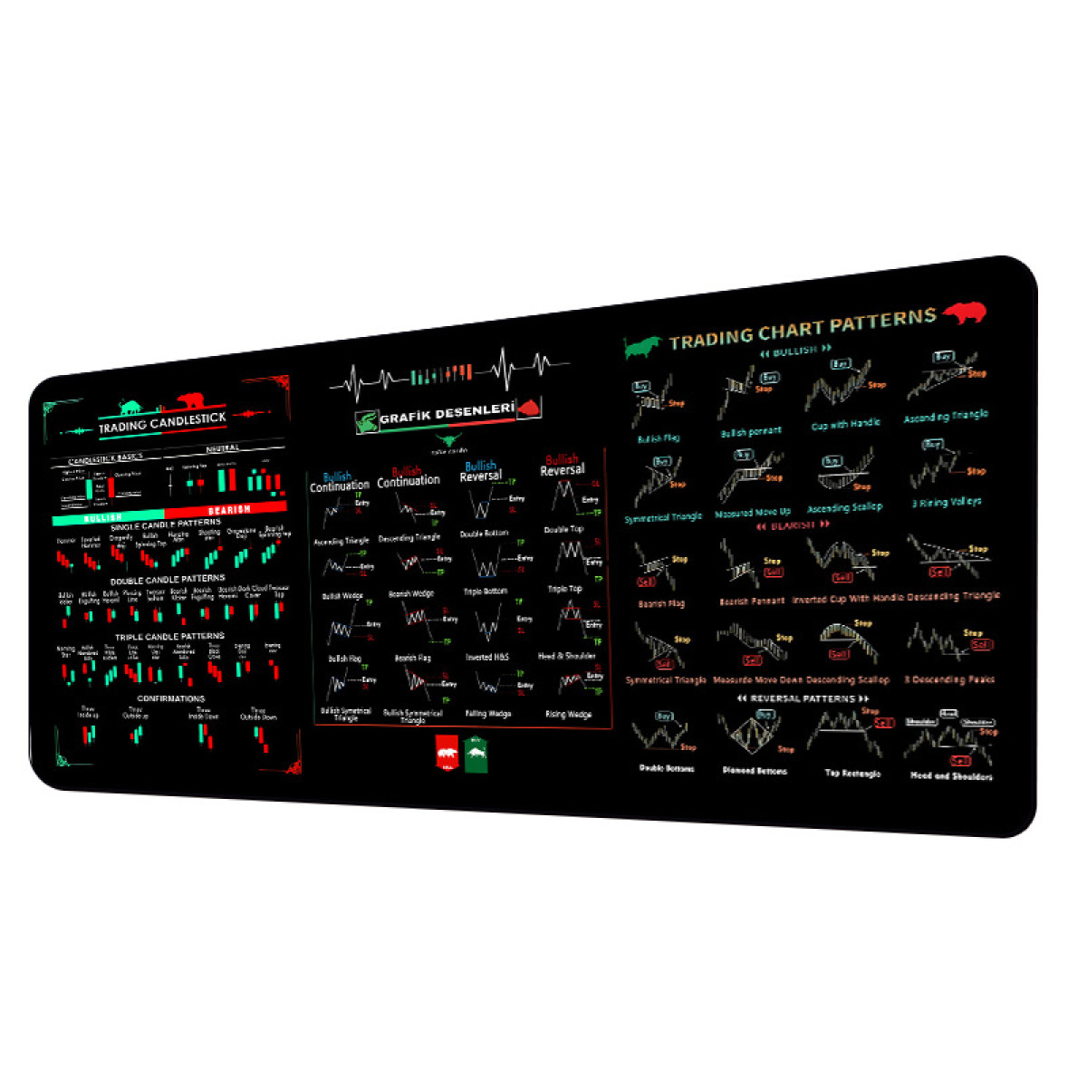 Tappetino per mouse con grafici di trading.
