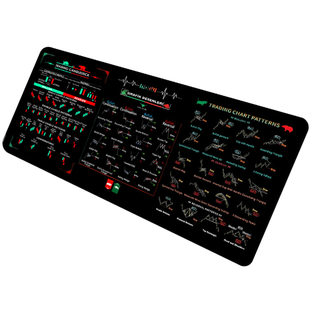 Tappetino nero con grafici di trading e diagrammi di formazioni a candela.