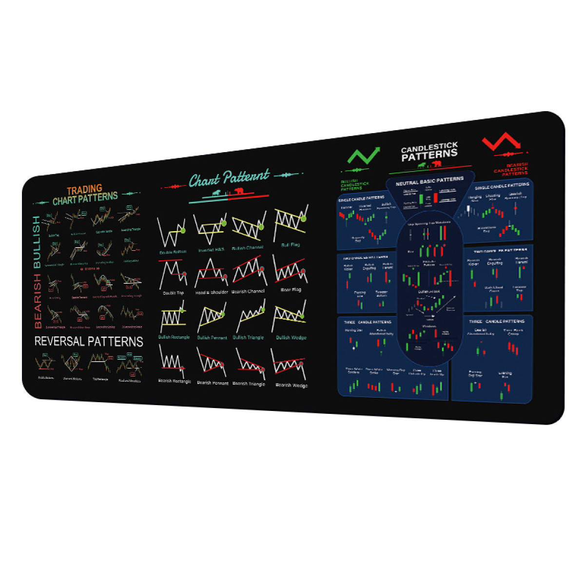 Mousepad nero con schemi di grafici di trading. Include schemi grafici, schemi di inversione e schemi candlestick.