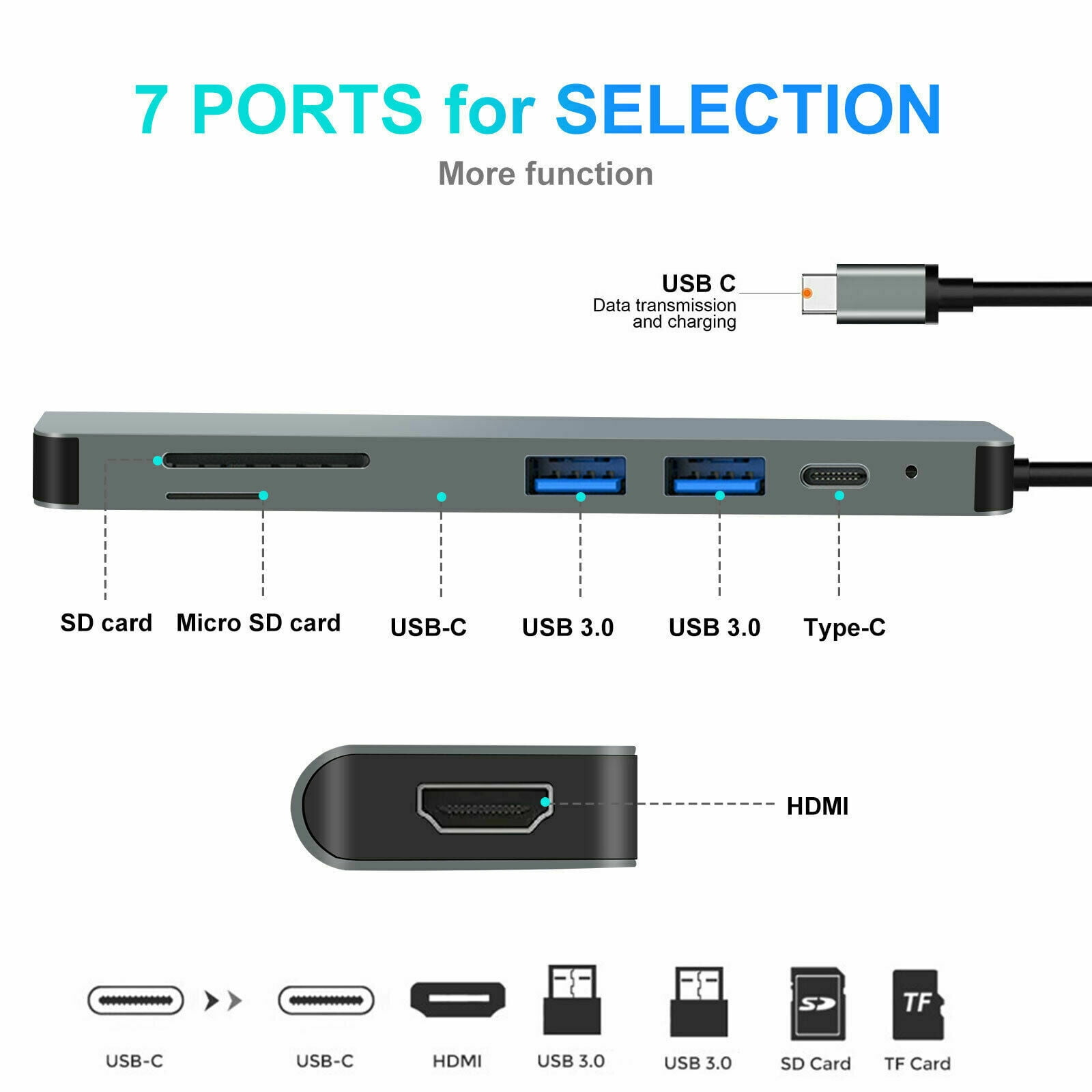 Nahaufnahme eines USB-Hubs. Es hat mehrere Anschlüsse, darunter USB, HDMI und SD-Kartensteckplätze.
