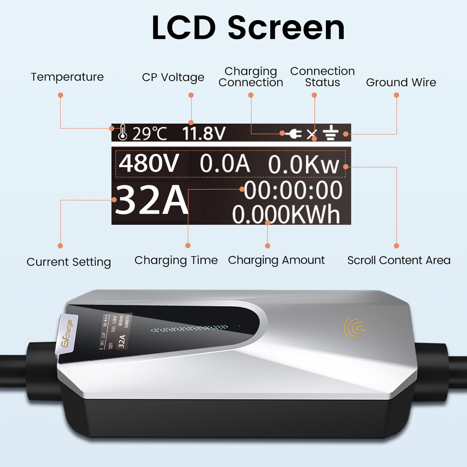 Ekran ładowarki samochodów elektrycznych pokazujący temperaturę, napięcie i status ładowania.