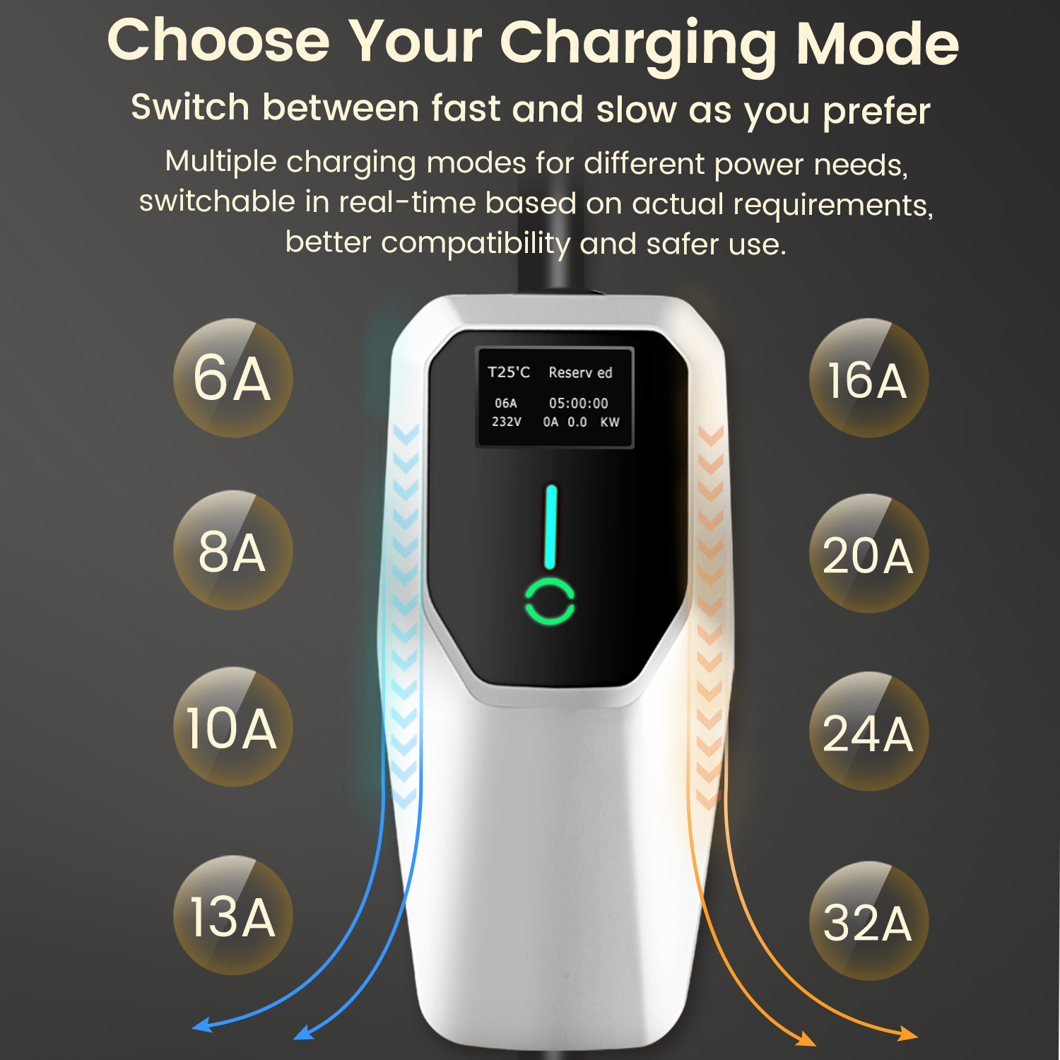 Ładowarka z różnymi trybami ładowania. Ładowarka jest biała.